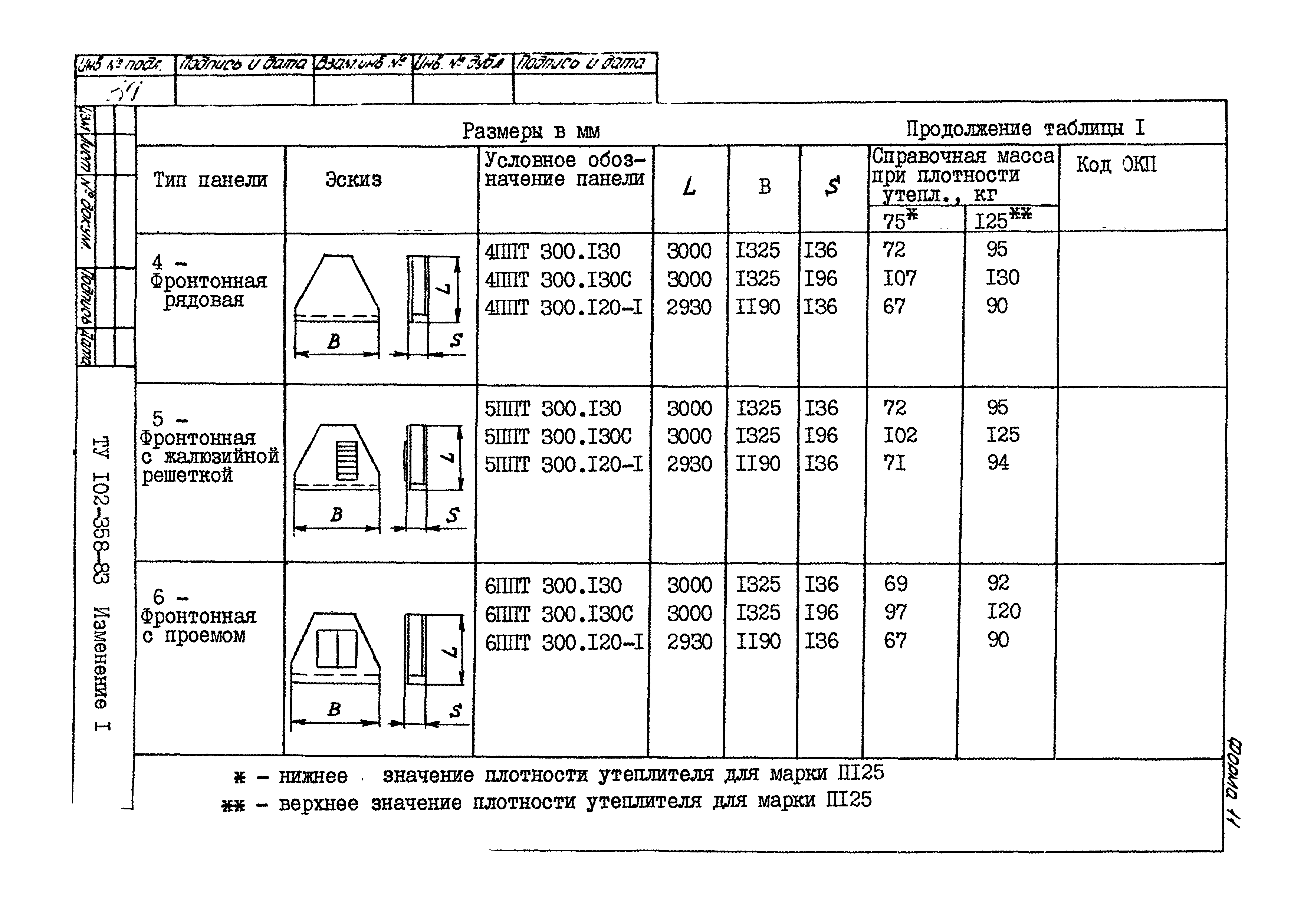 ТУ 102-358-83