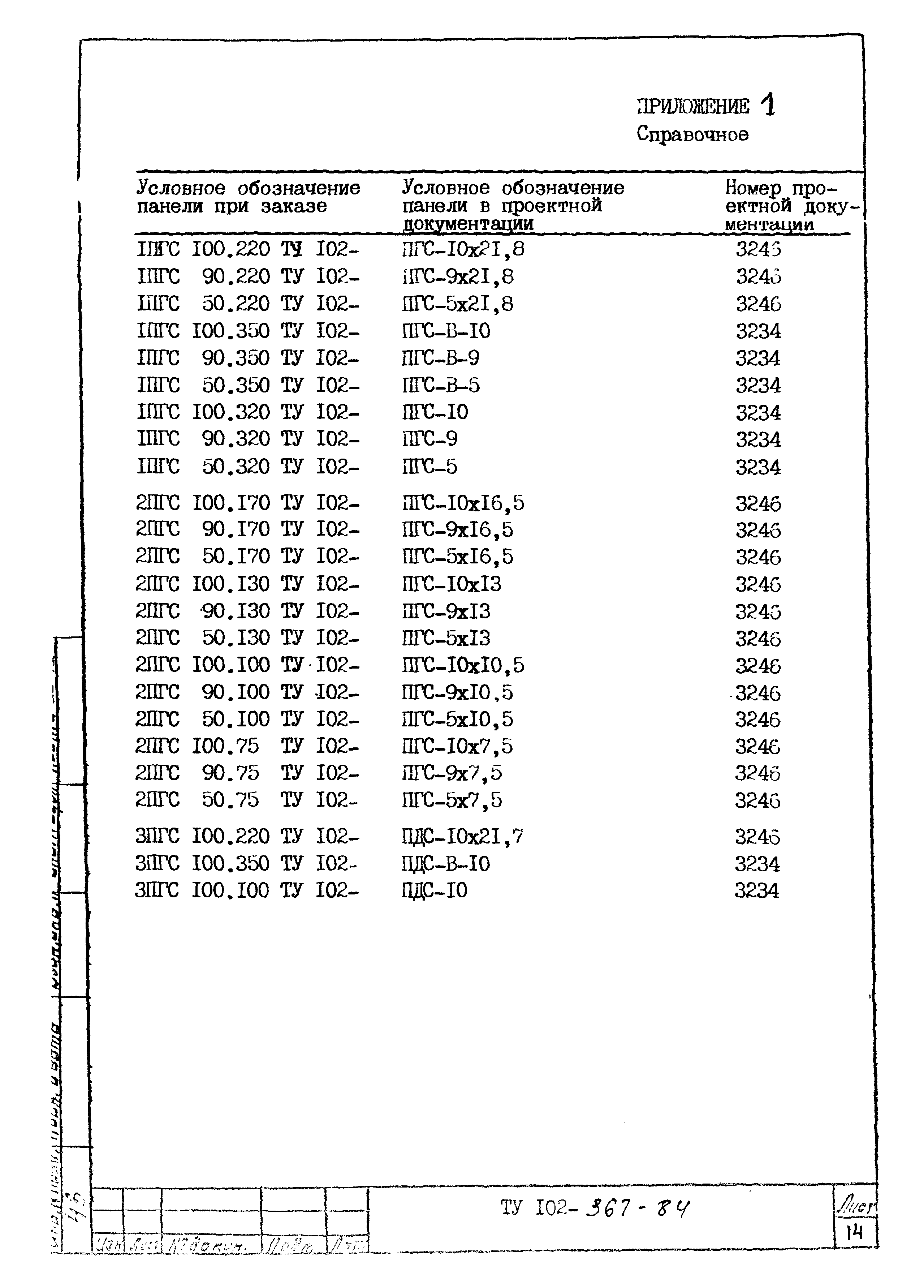 ТУ 102-367-84