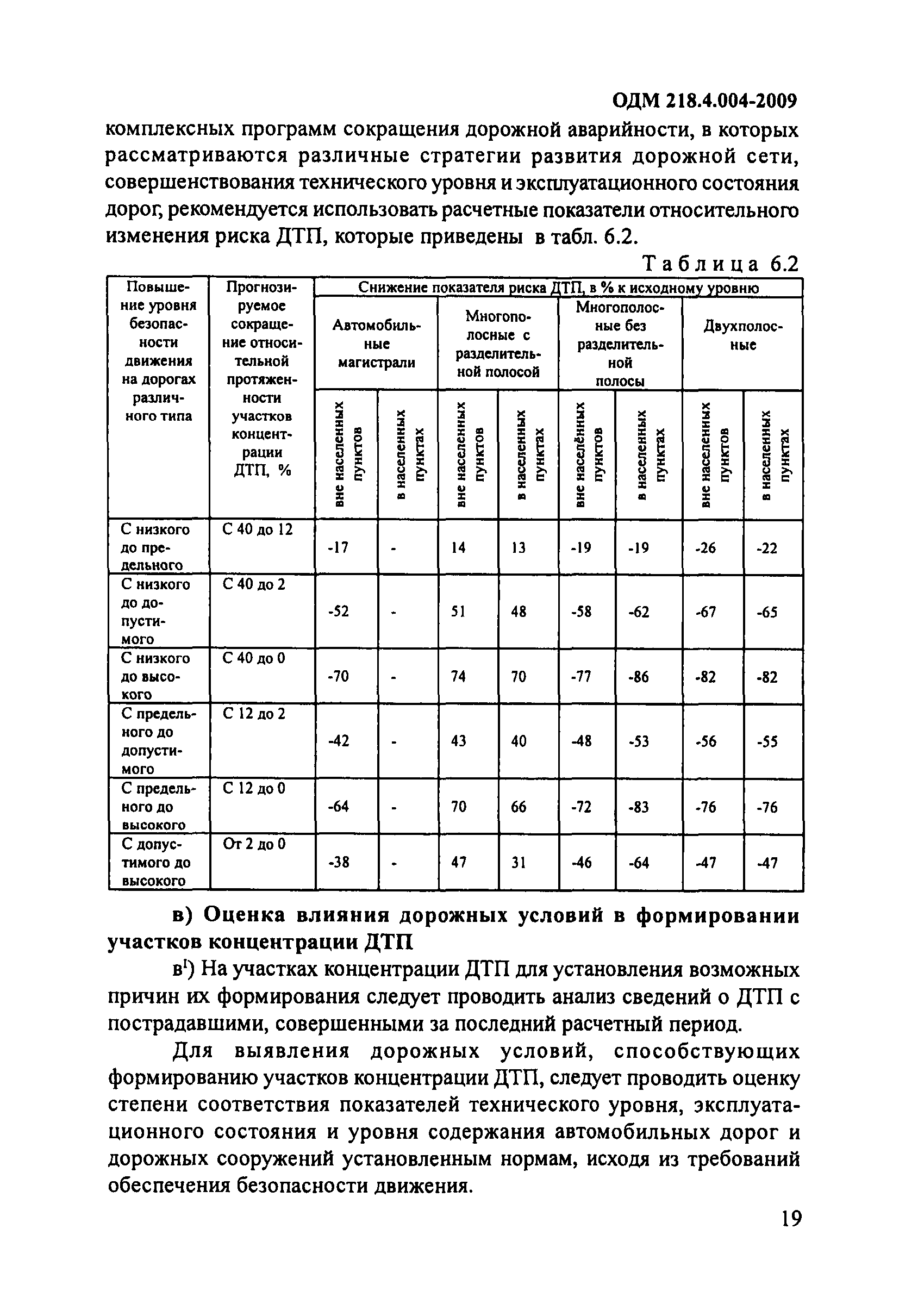 ОДМ 218.4.004-2009