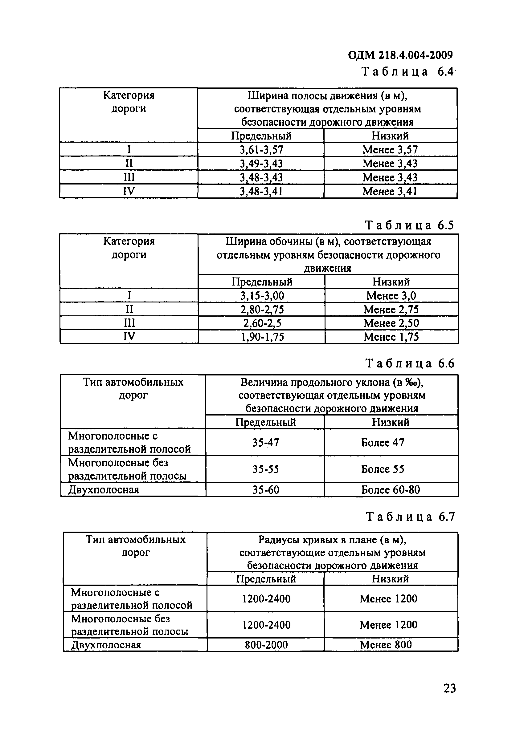 ОДМ 218.4.004-2009