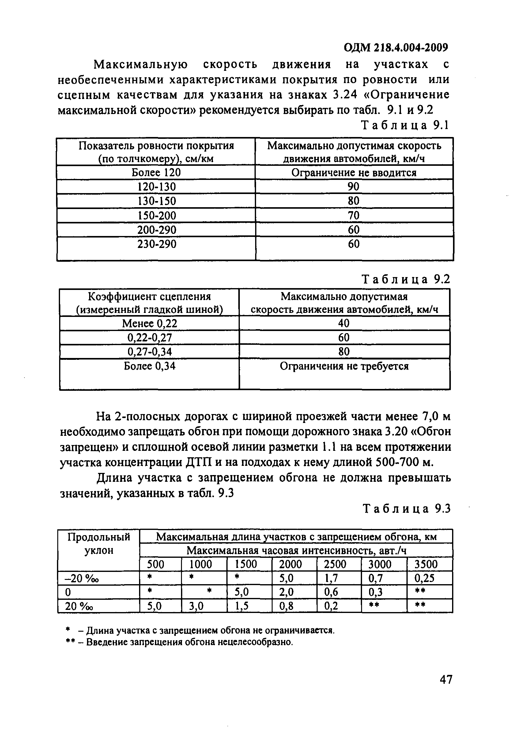 ОДМ 218.4.004-2009