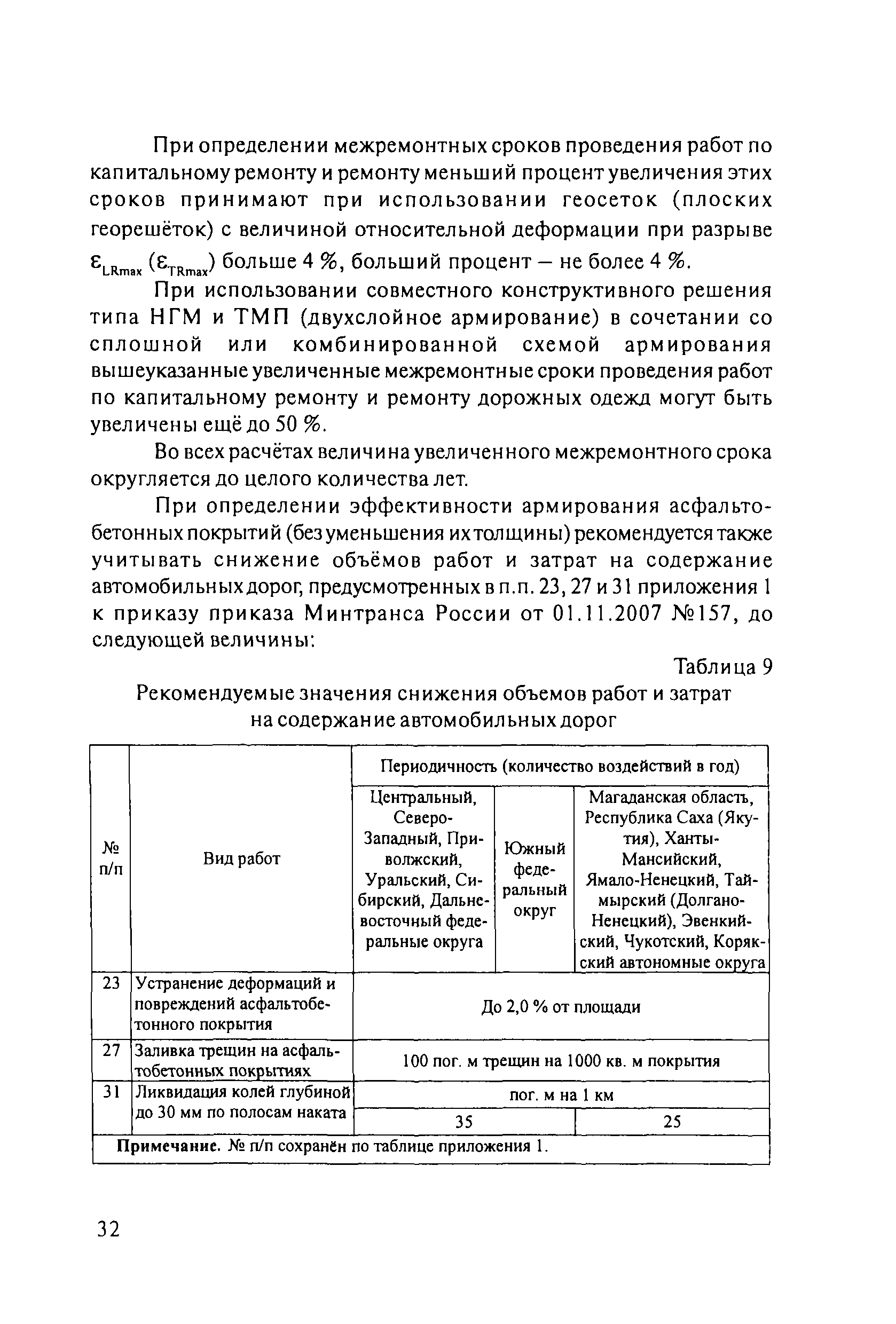 ОДМ 218.5.001-2009