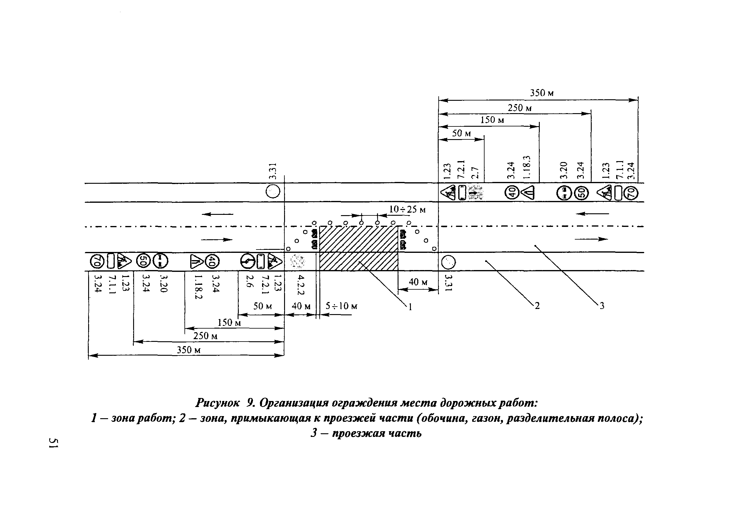 ОДМ 218.5.001-2009