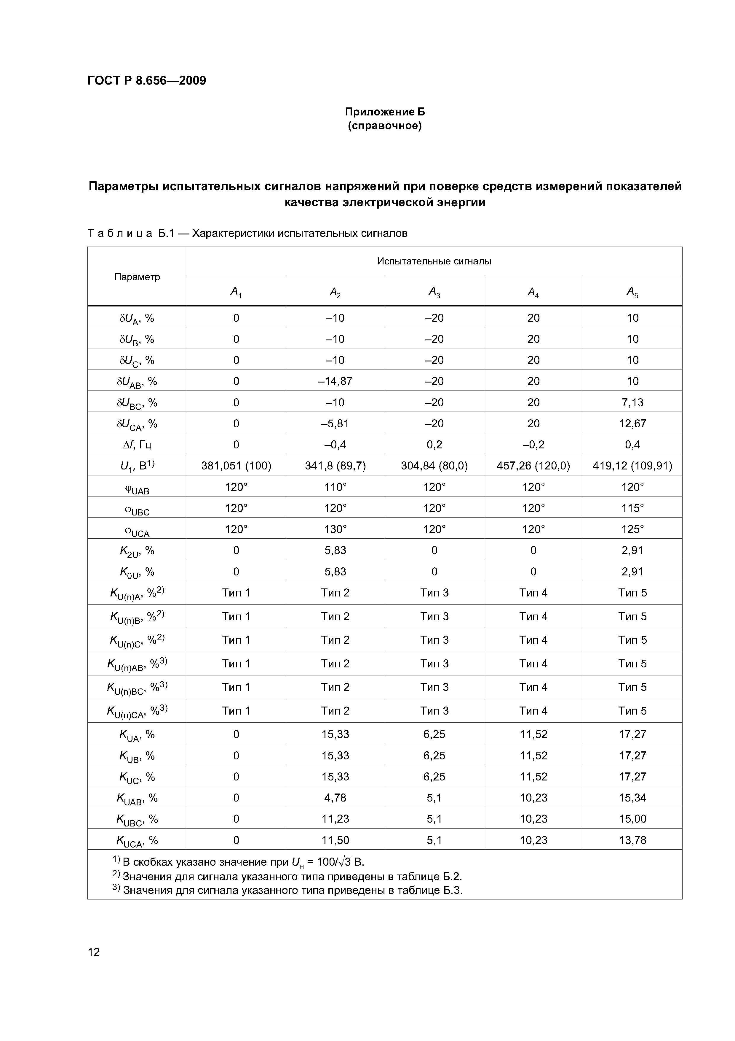 ГОСТ Р 8.656-2009