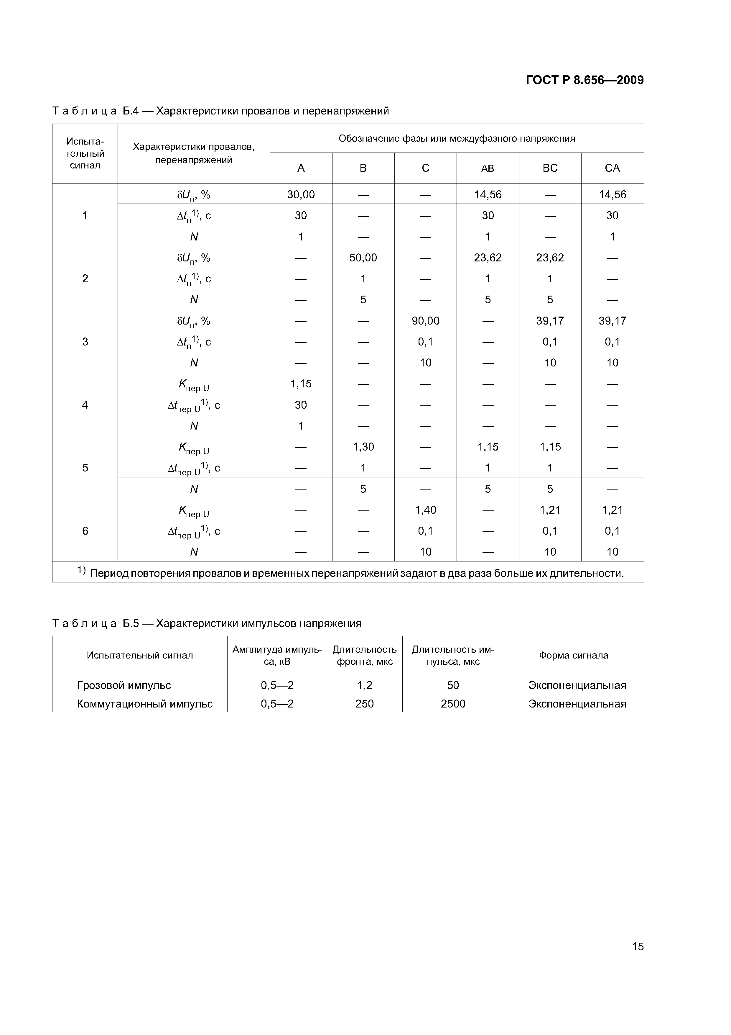 ГОСТ Р 8.656-2009