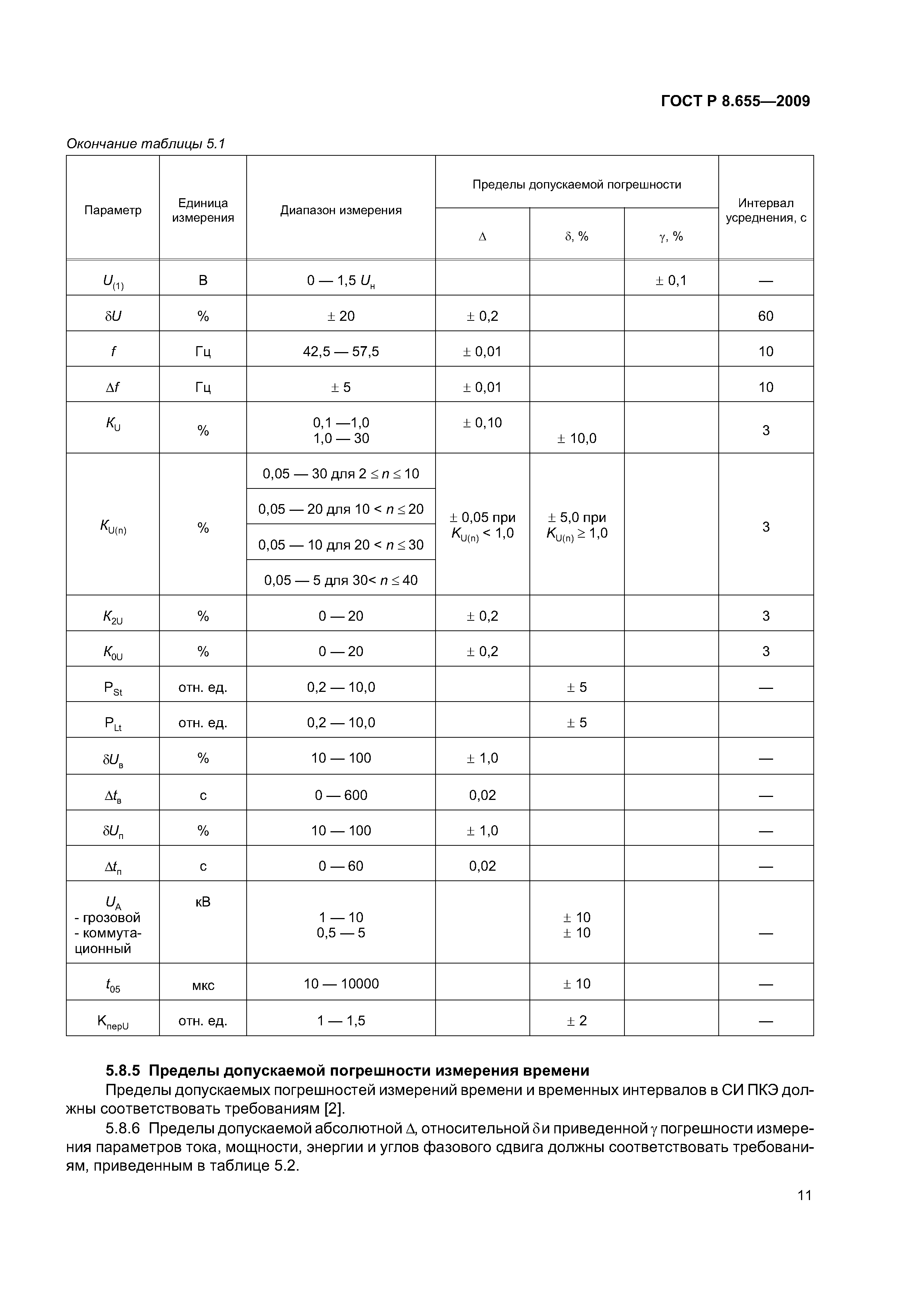 ГОСТ Р 8.655-2009