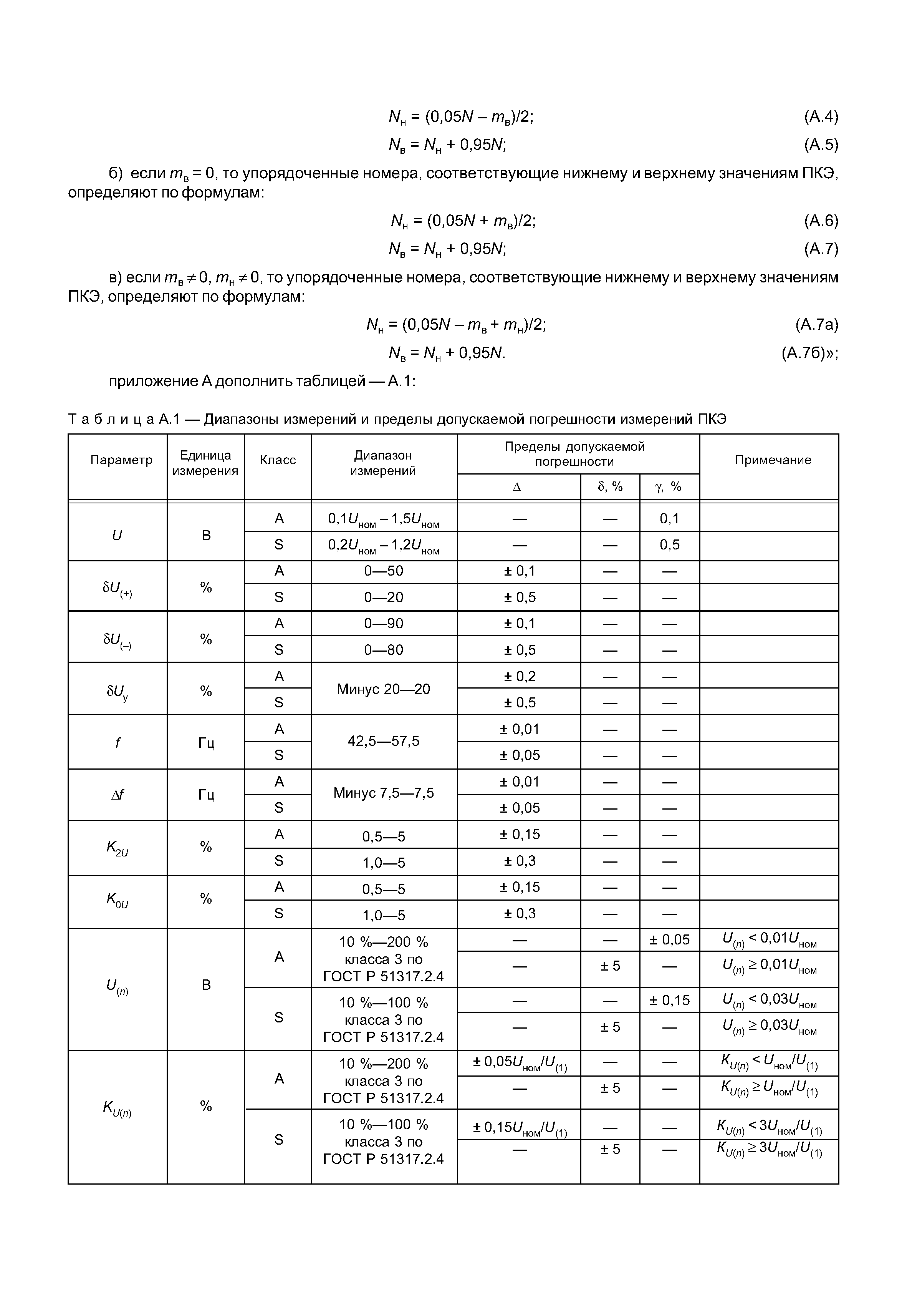 ГОСТ Р 8.655-2009