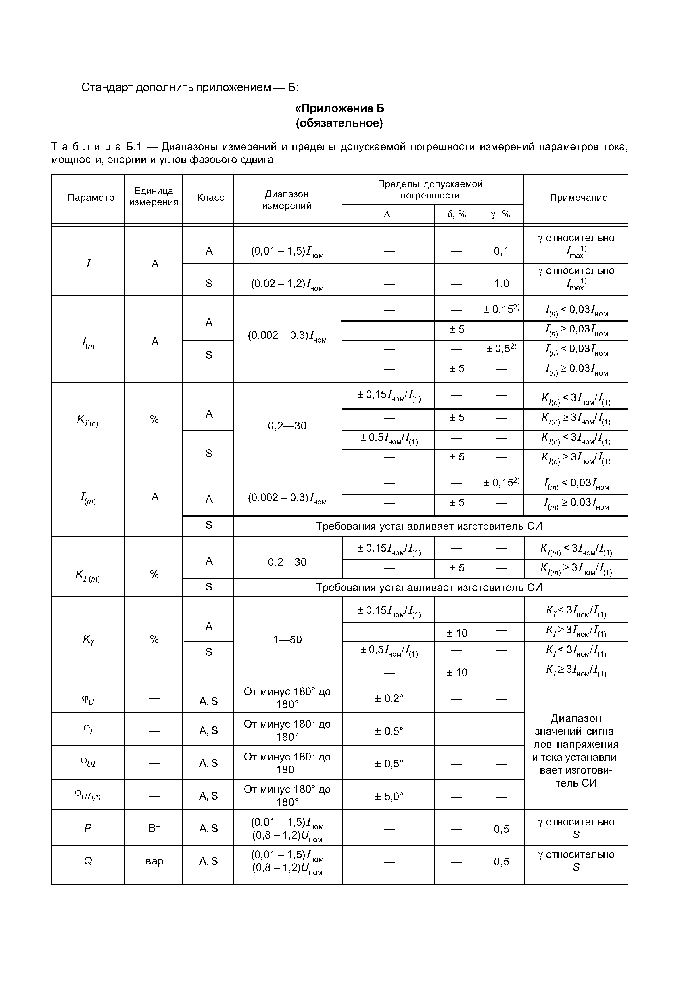 ГОСТ Р 8.655-2009