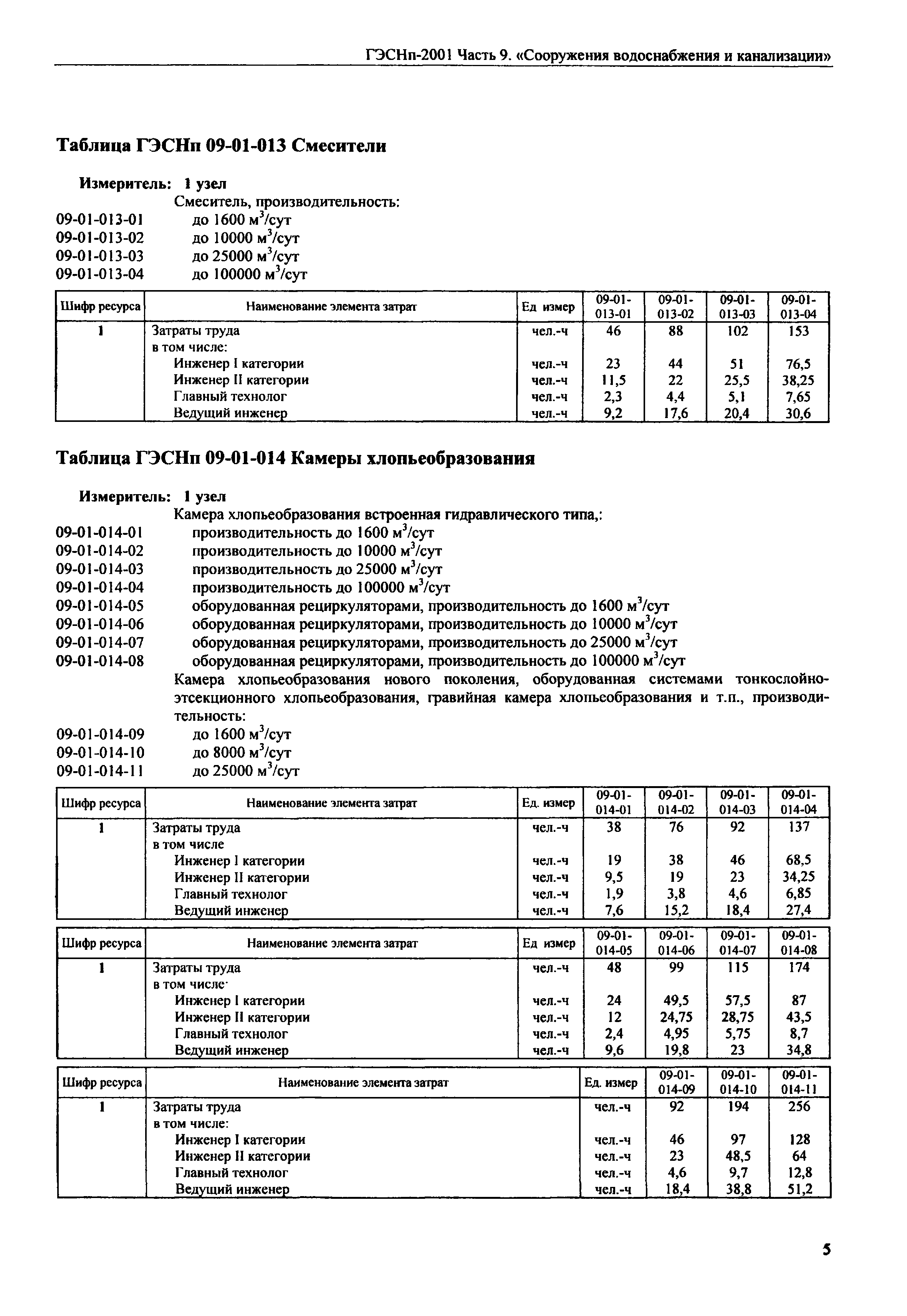 ГЭСНп 2001-09