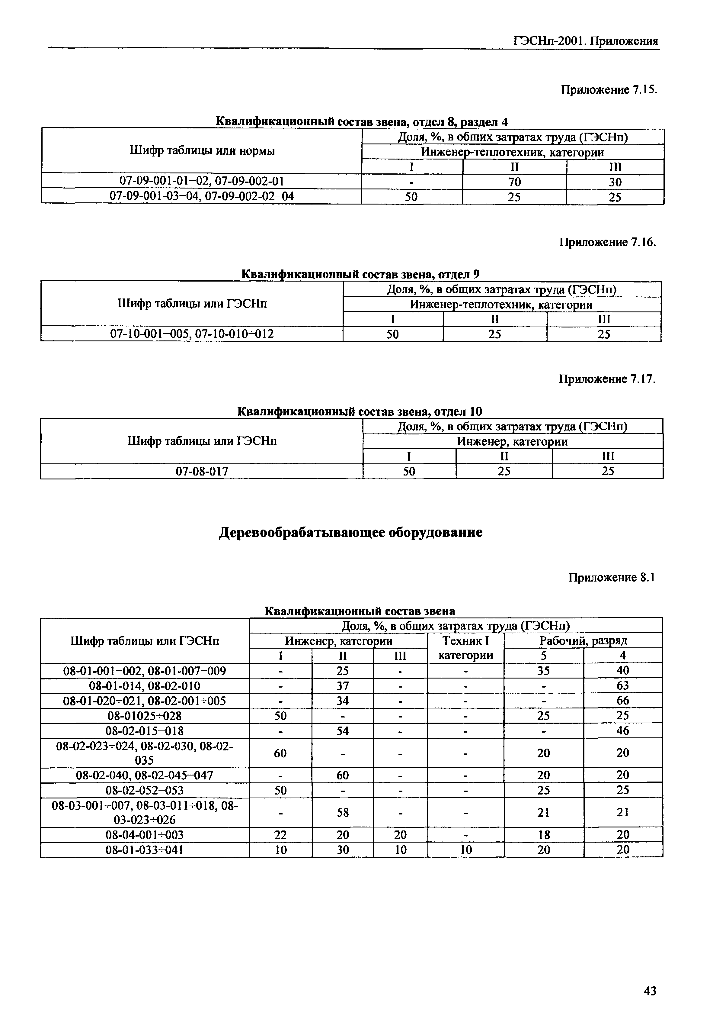 ГЭСНп 2001