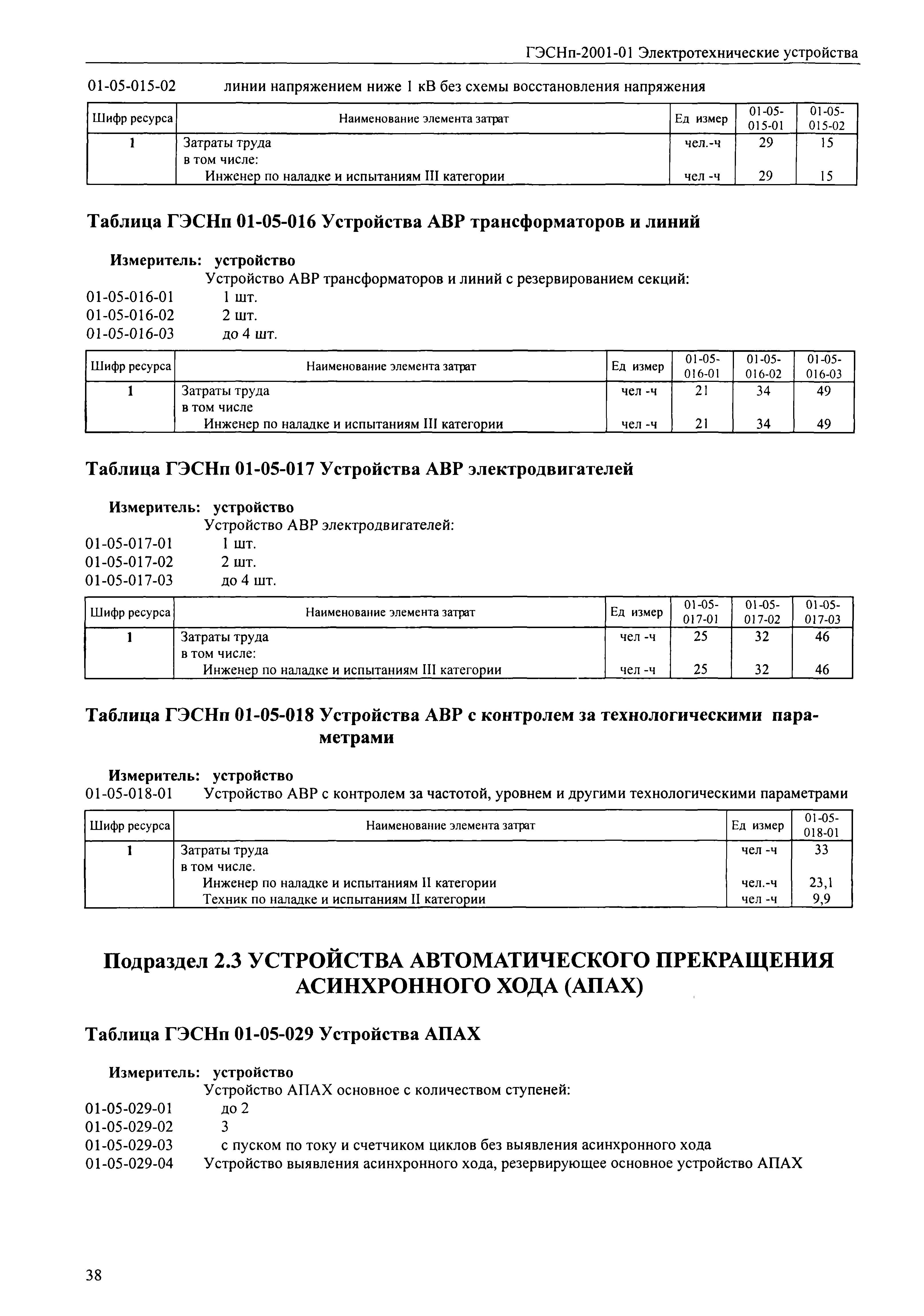 ГЭСНп 2001-01