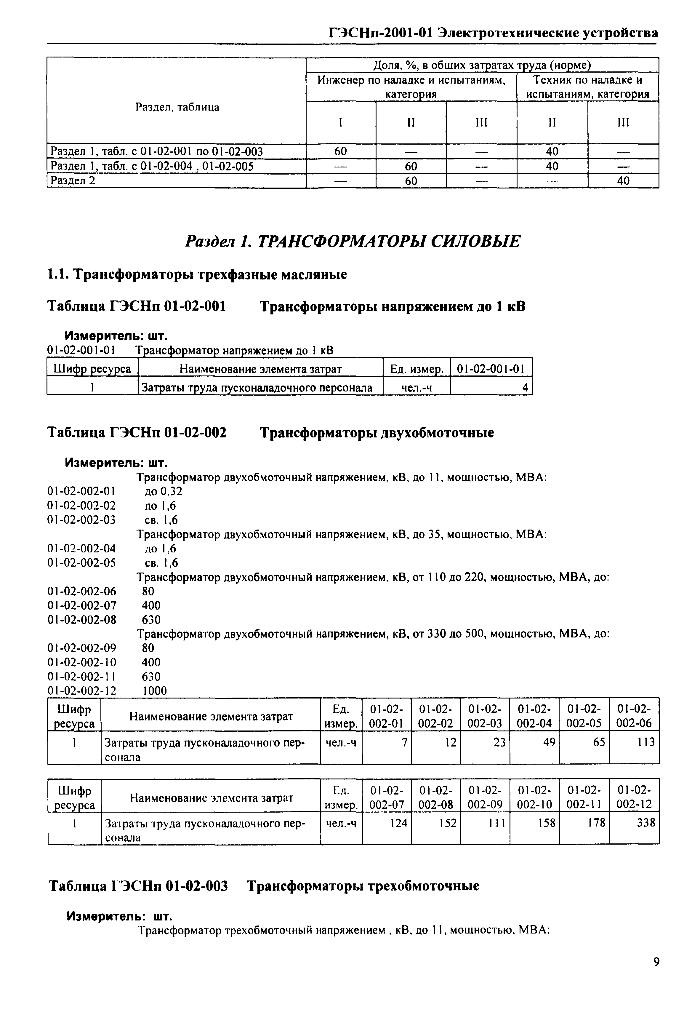 ГЭСНп 2001-01