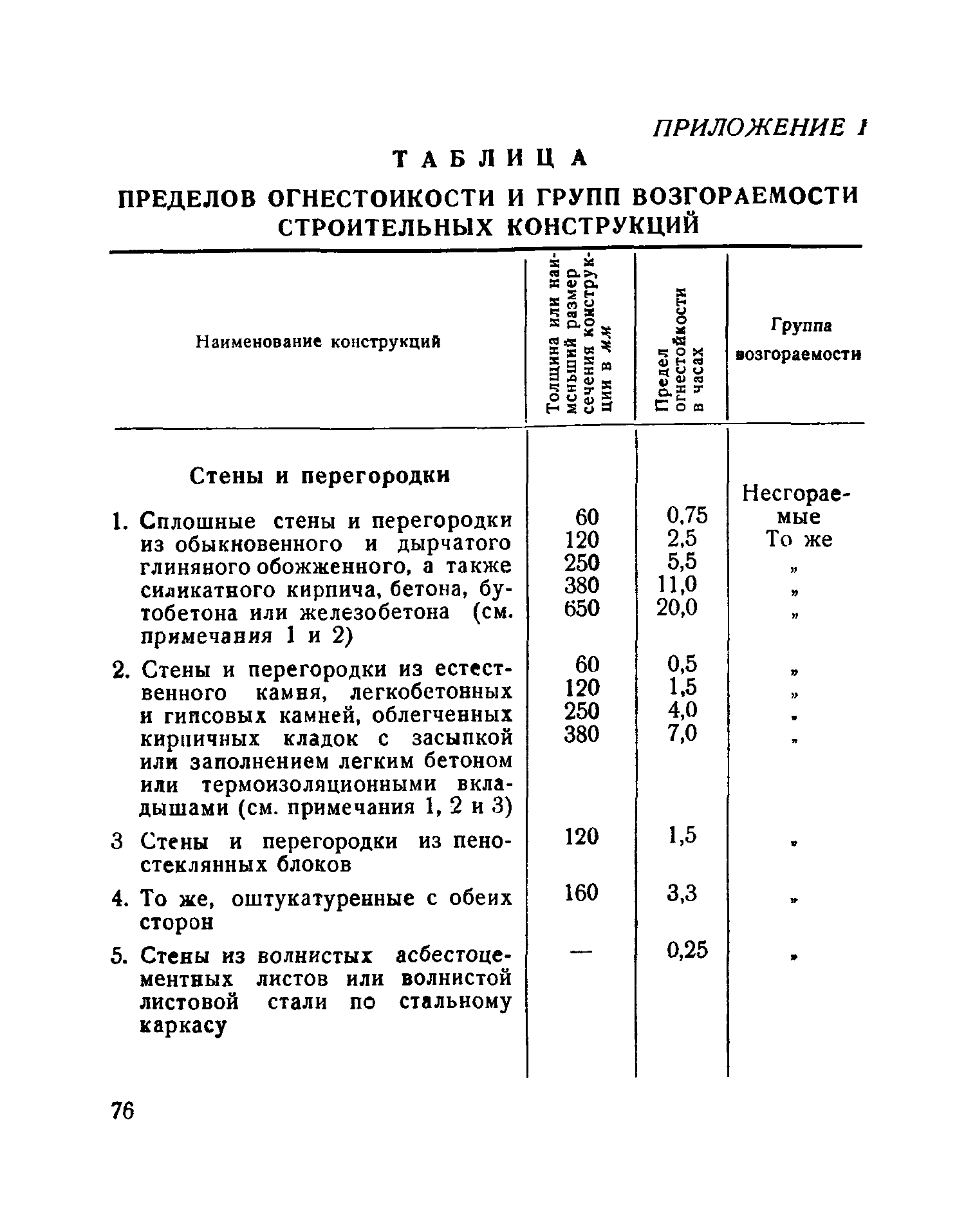 Н 102-54