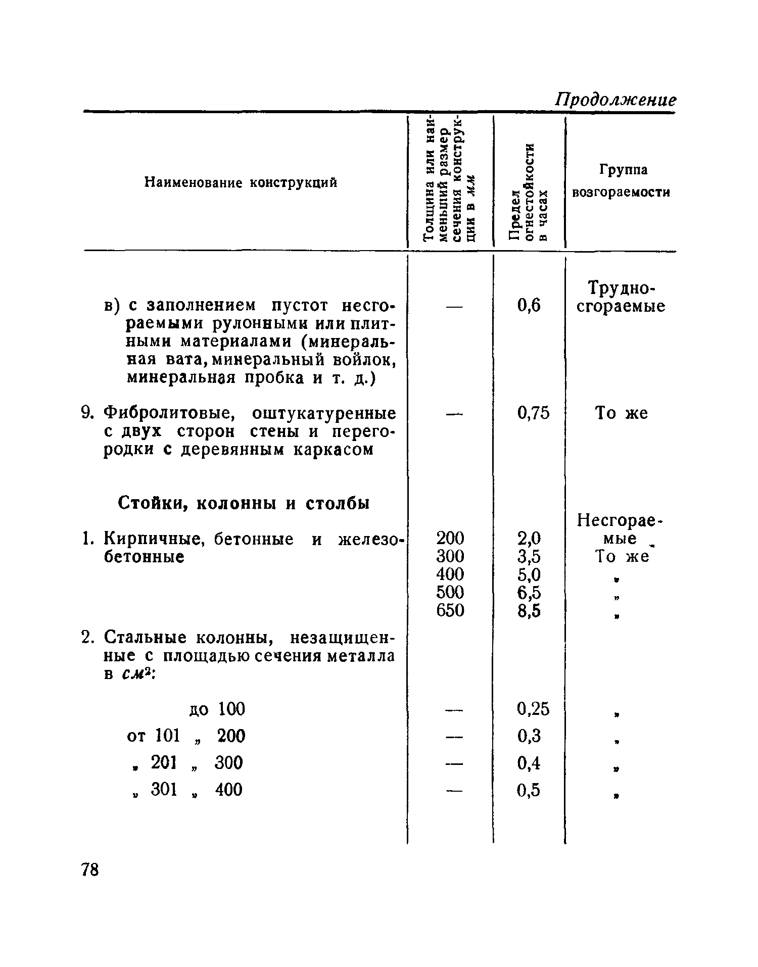 Н 102-54