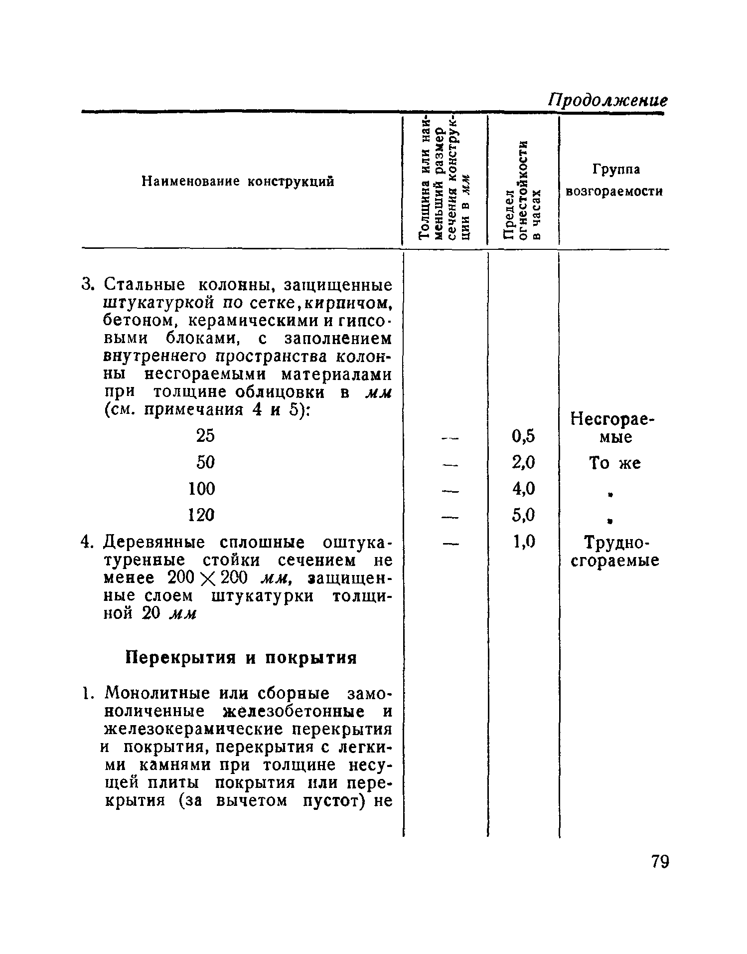 Н 102-54