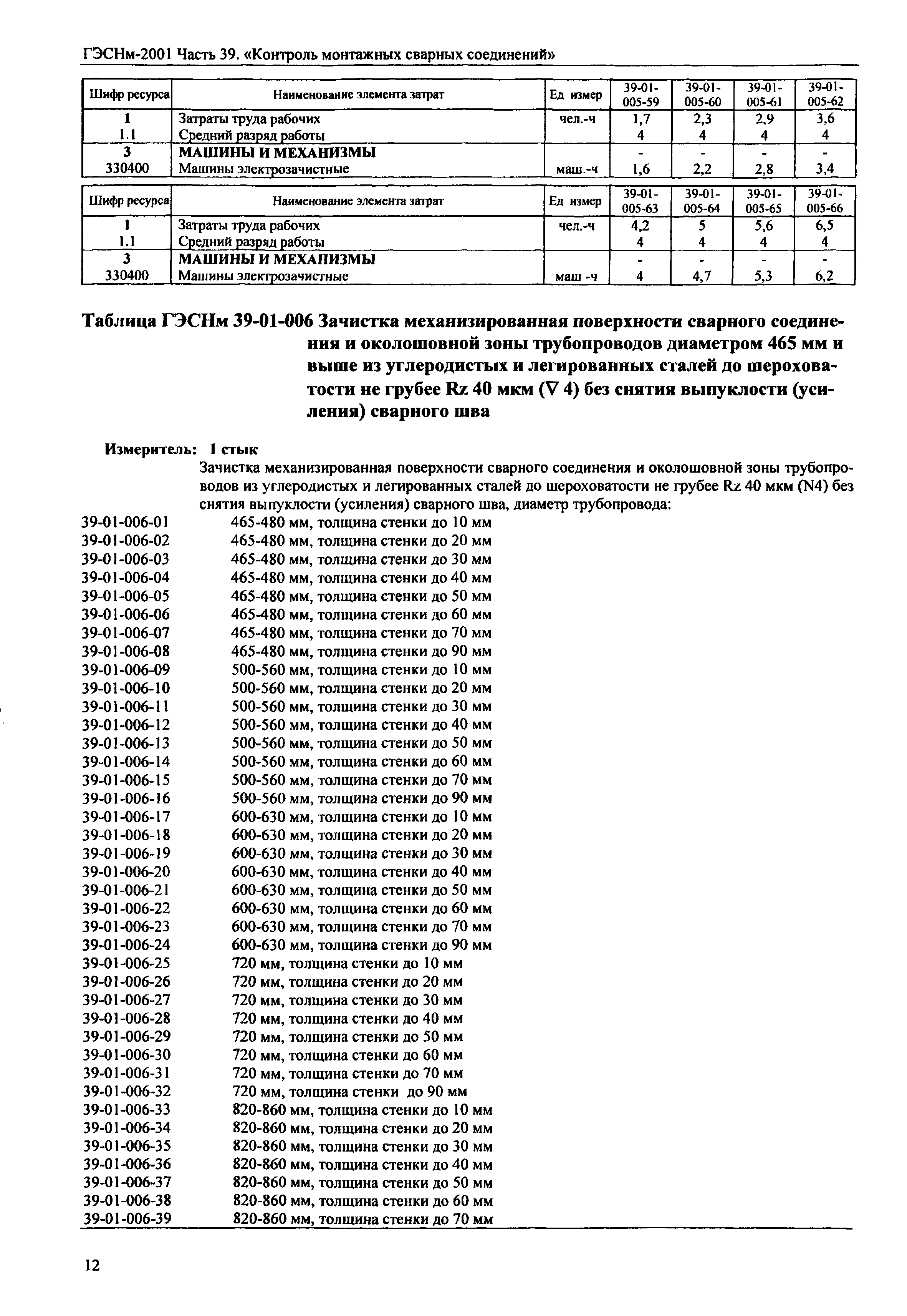 ГЭСНм 2001-39