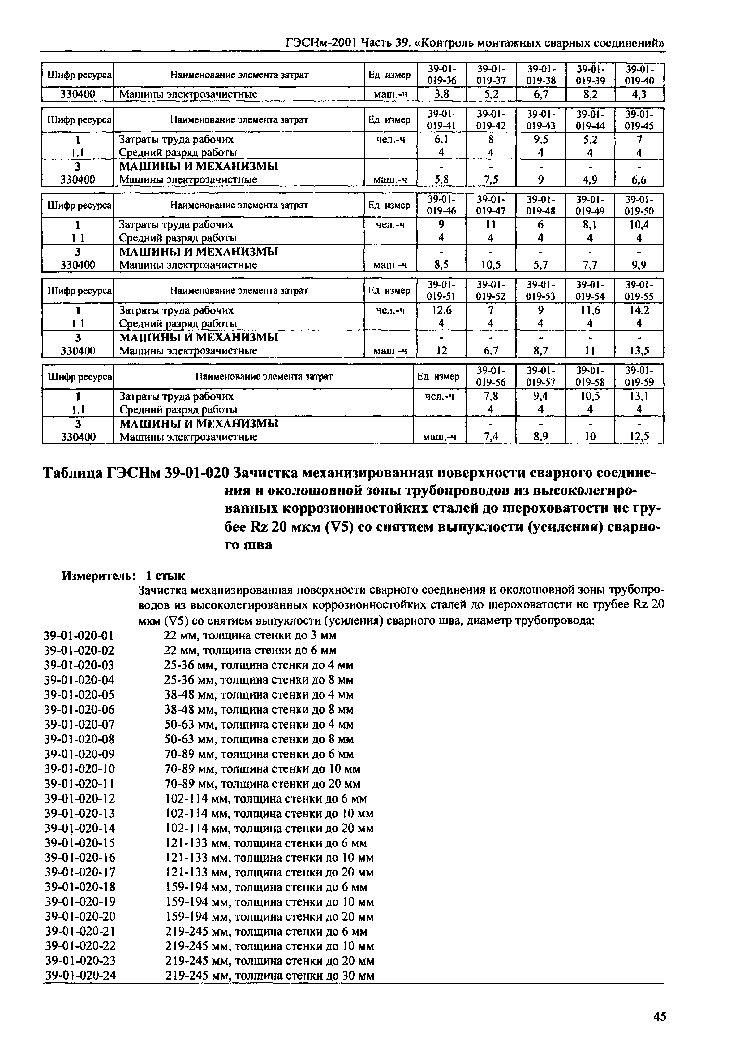 ГЭСНм 2001-39