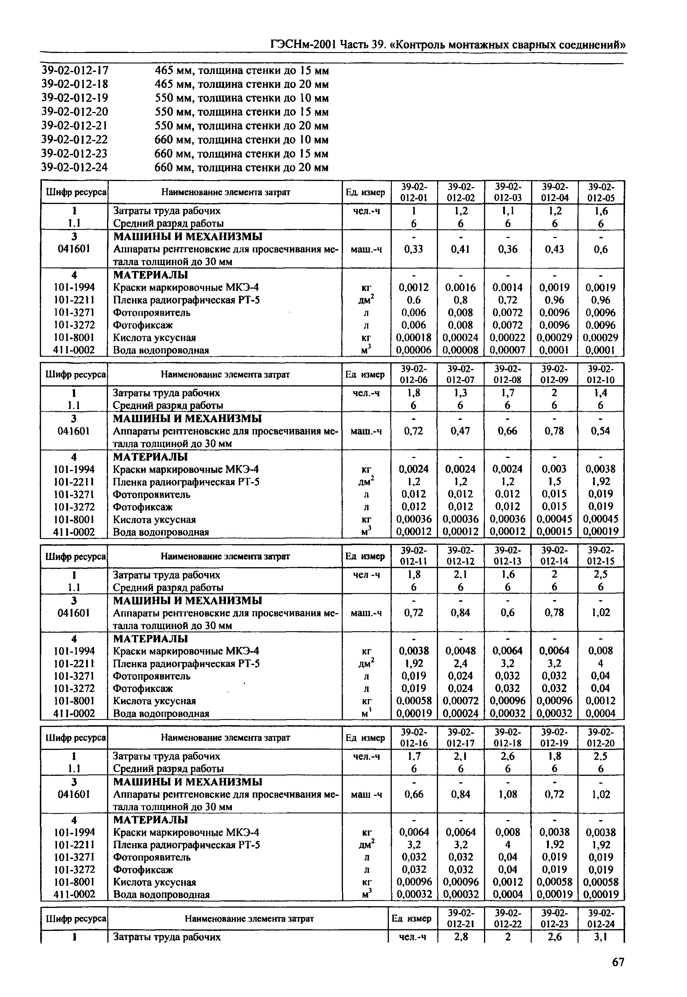 ГЭСНм 2001-39