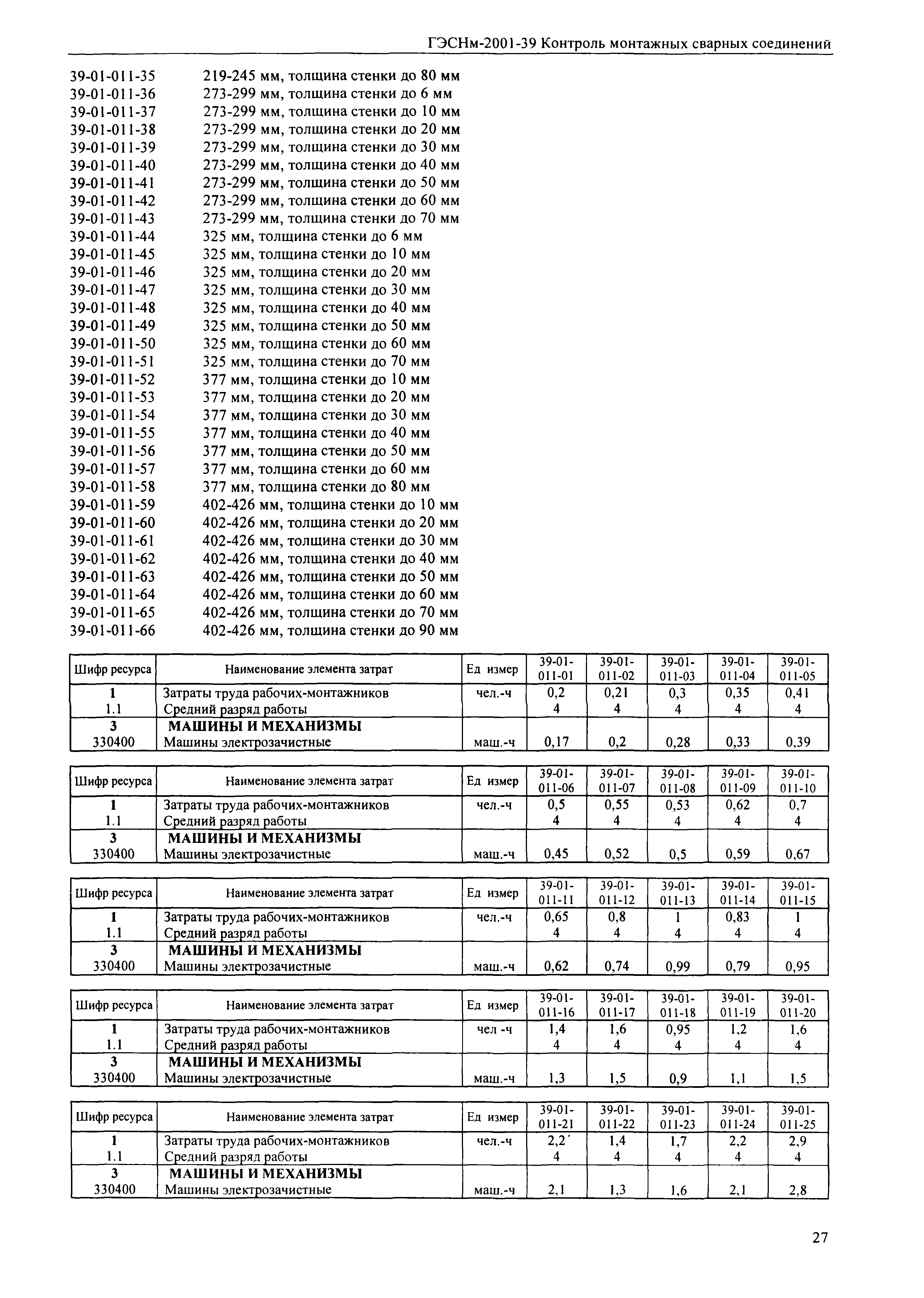 ГЭСНм 2001-39