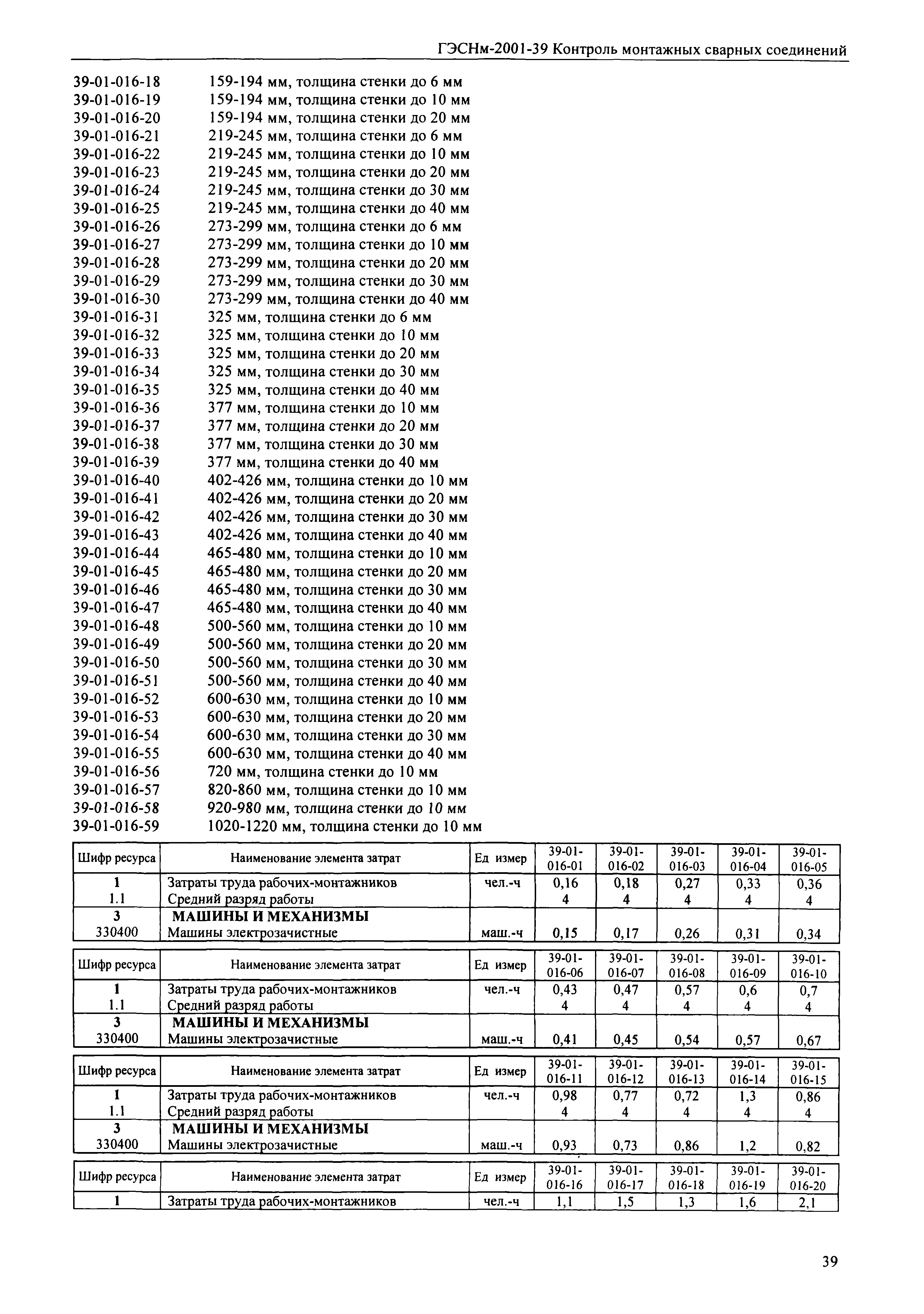 ГЭСНм 2001-39