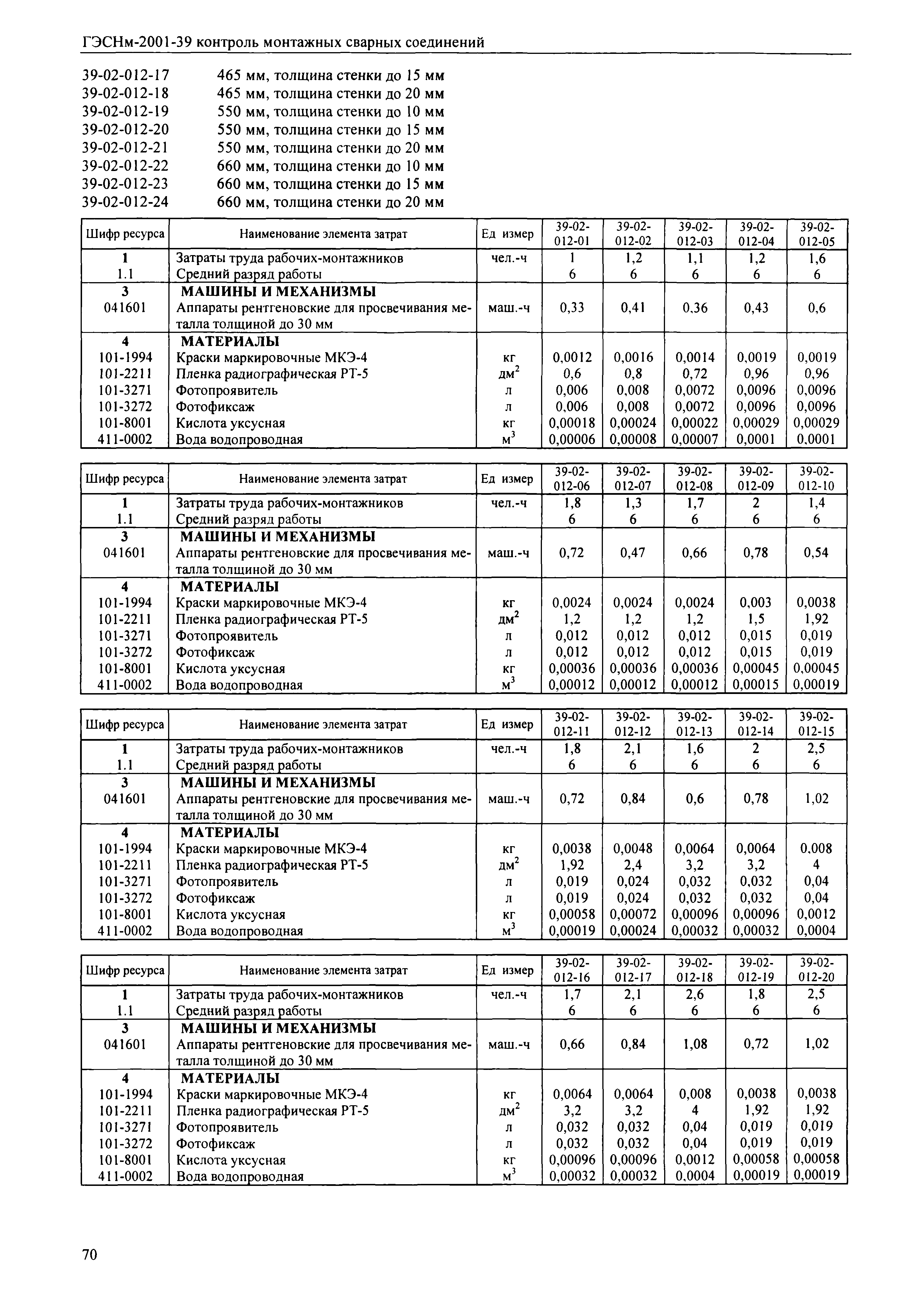 ГЭСНм 2001-39