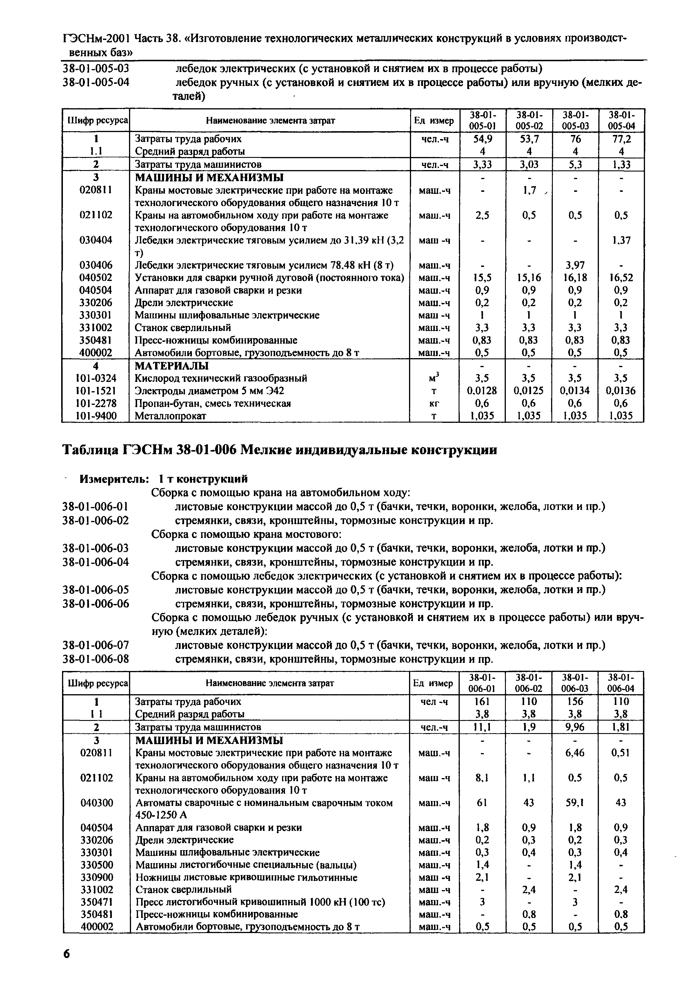 ГЭСНм 2001-38