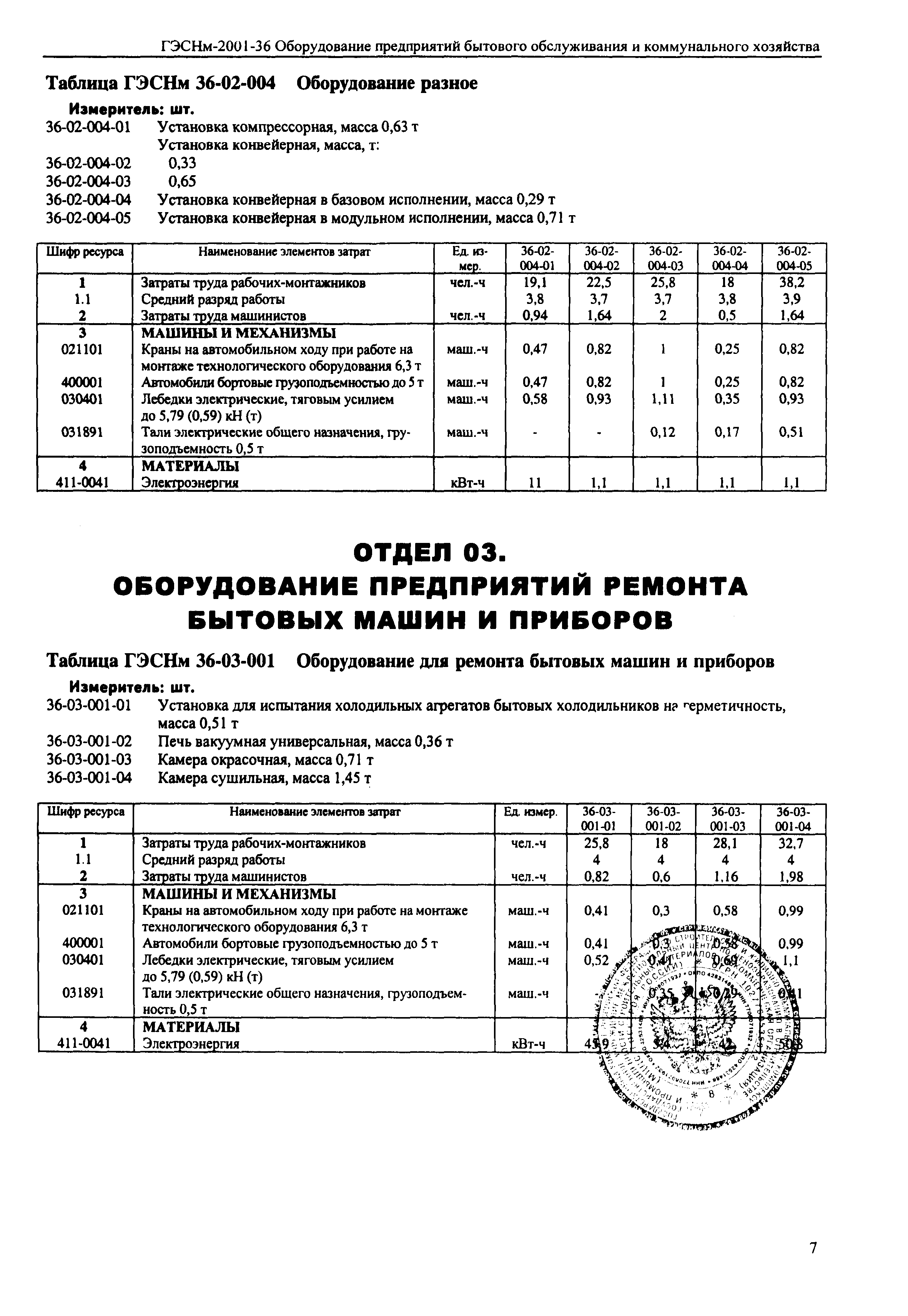 ГЭСНм 2001-36