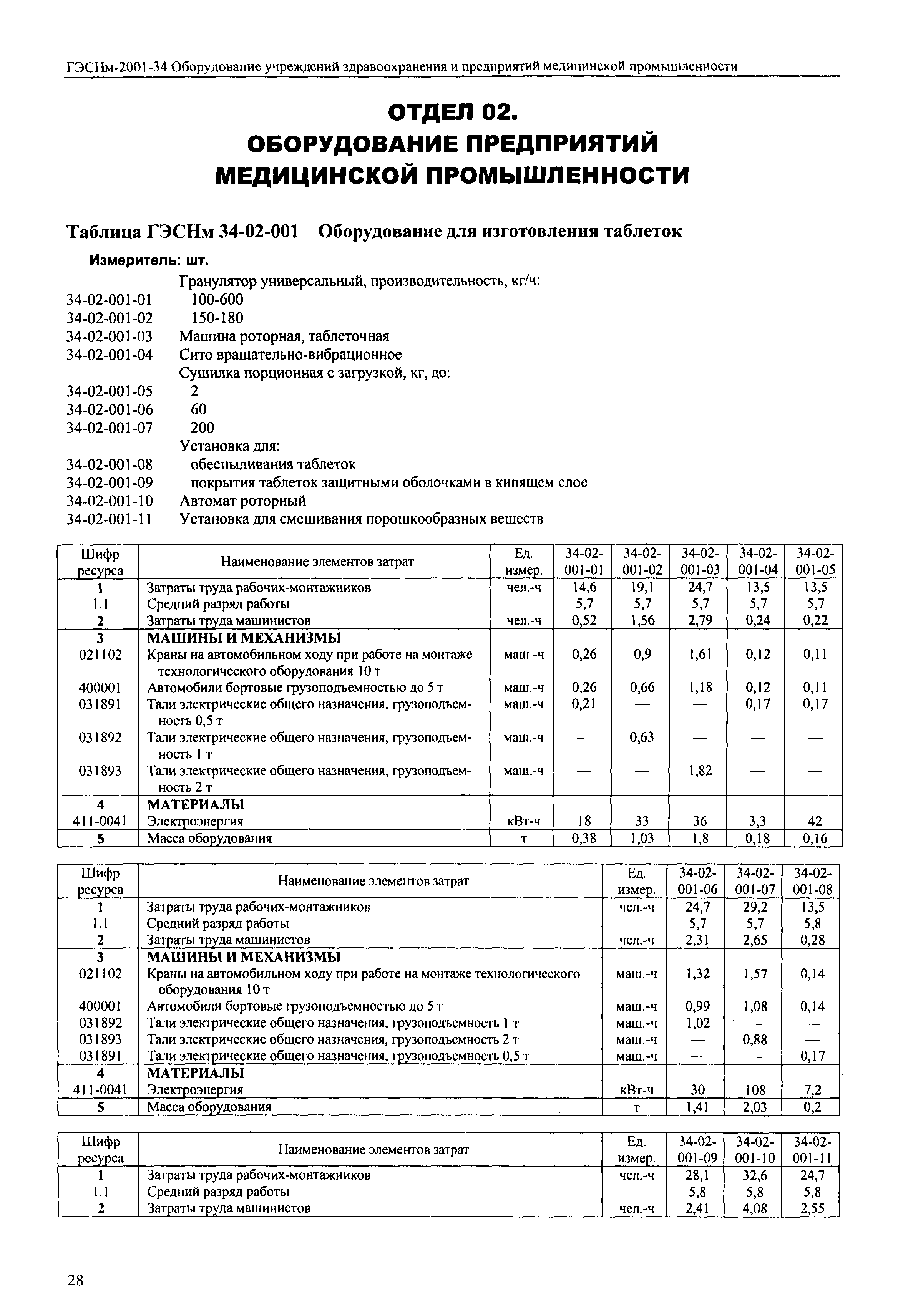 ГЭСНм 2001-34