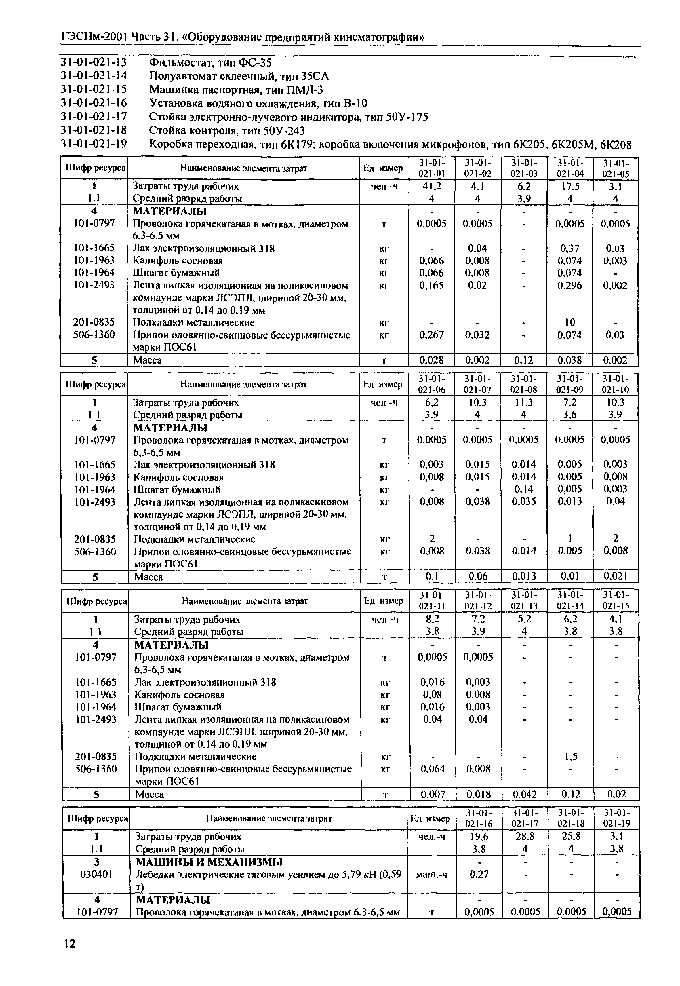 ГЭСНм 2001-31