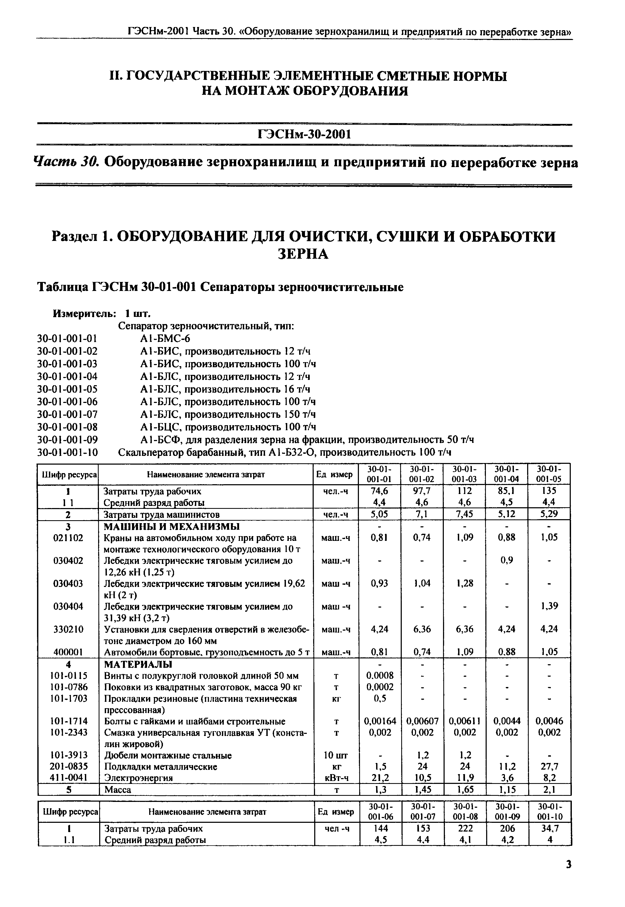 ГЭСНм 2001-30