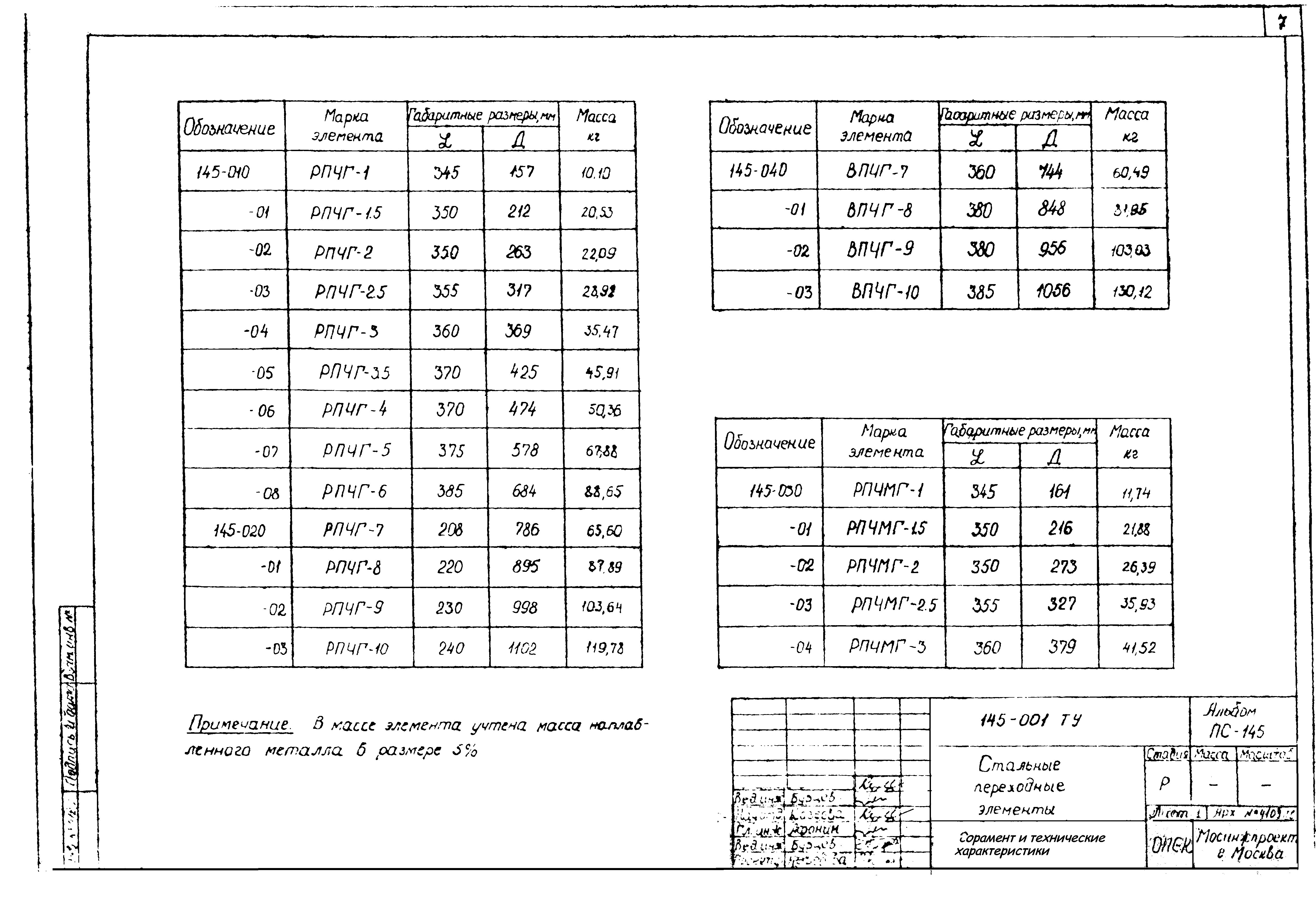 Альбом ПС-145