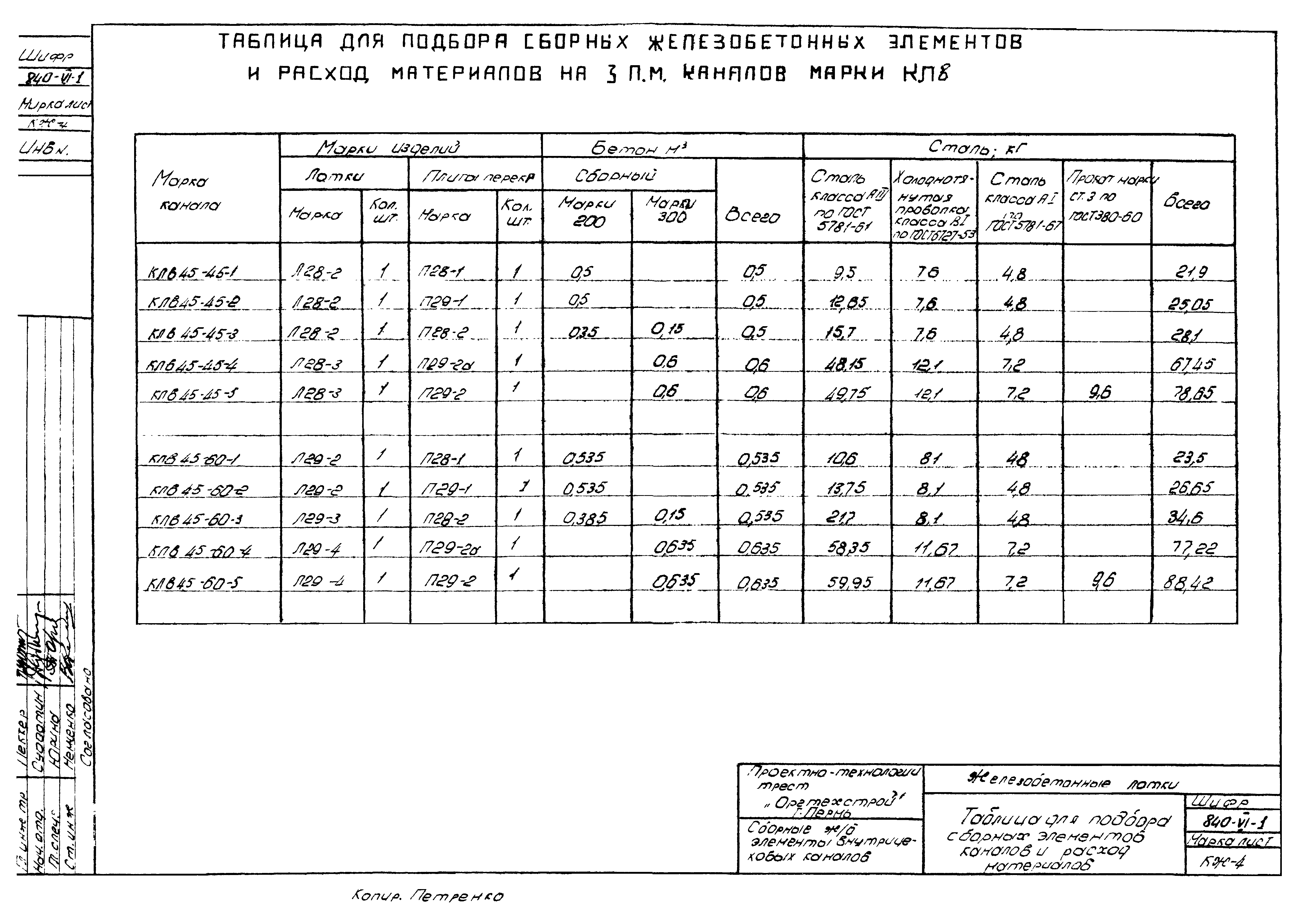 Серия ИС-01-04