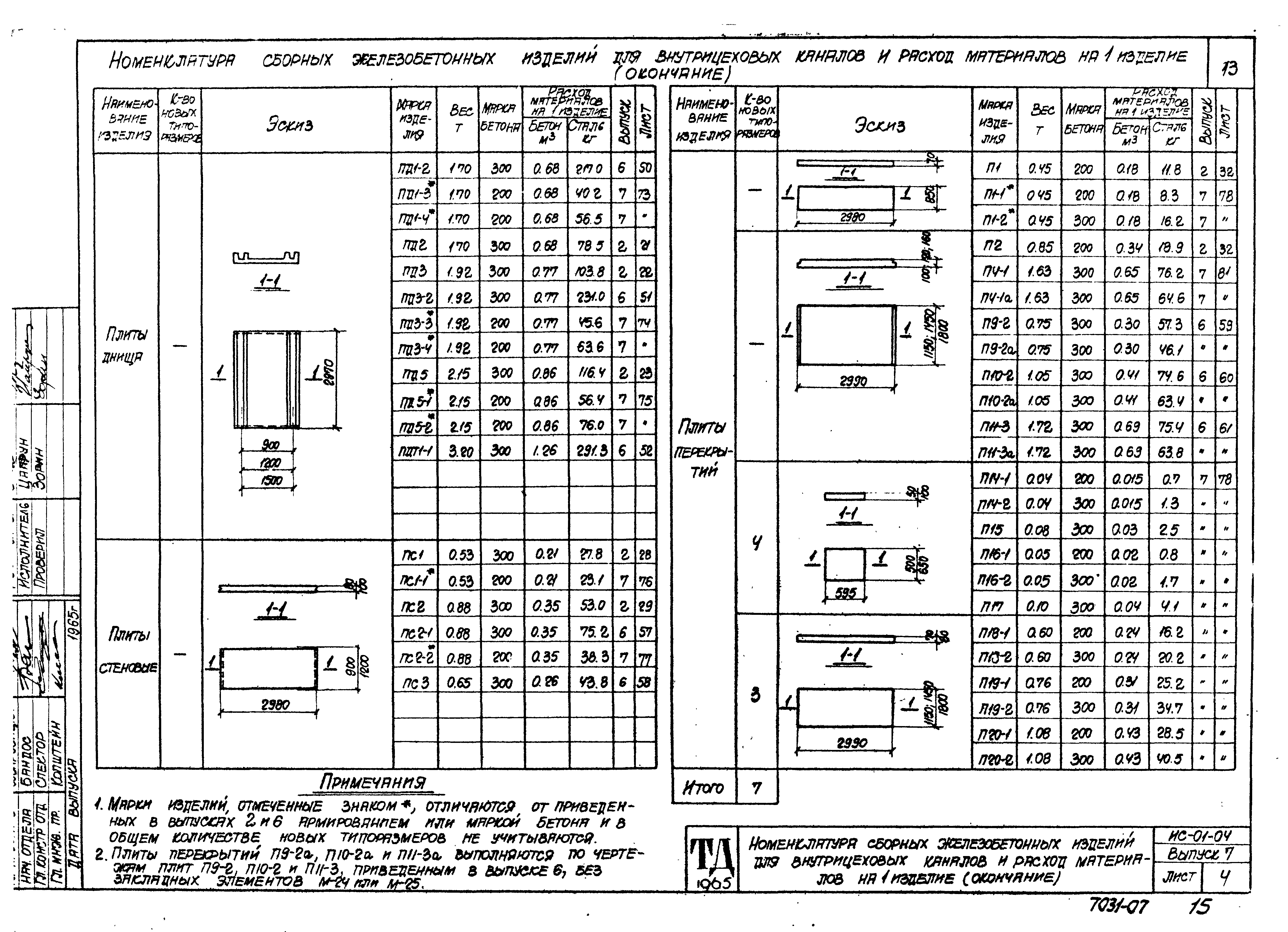 Серия ИС-01-04