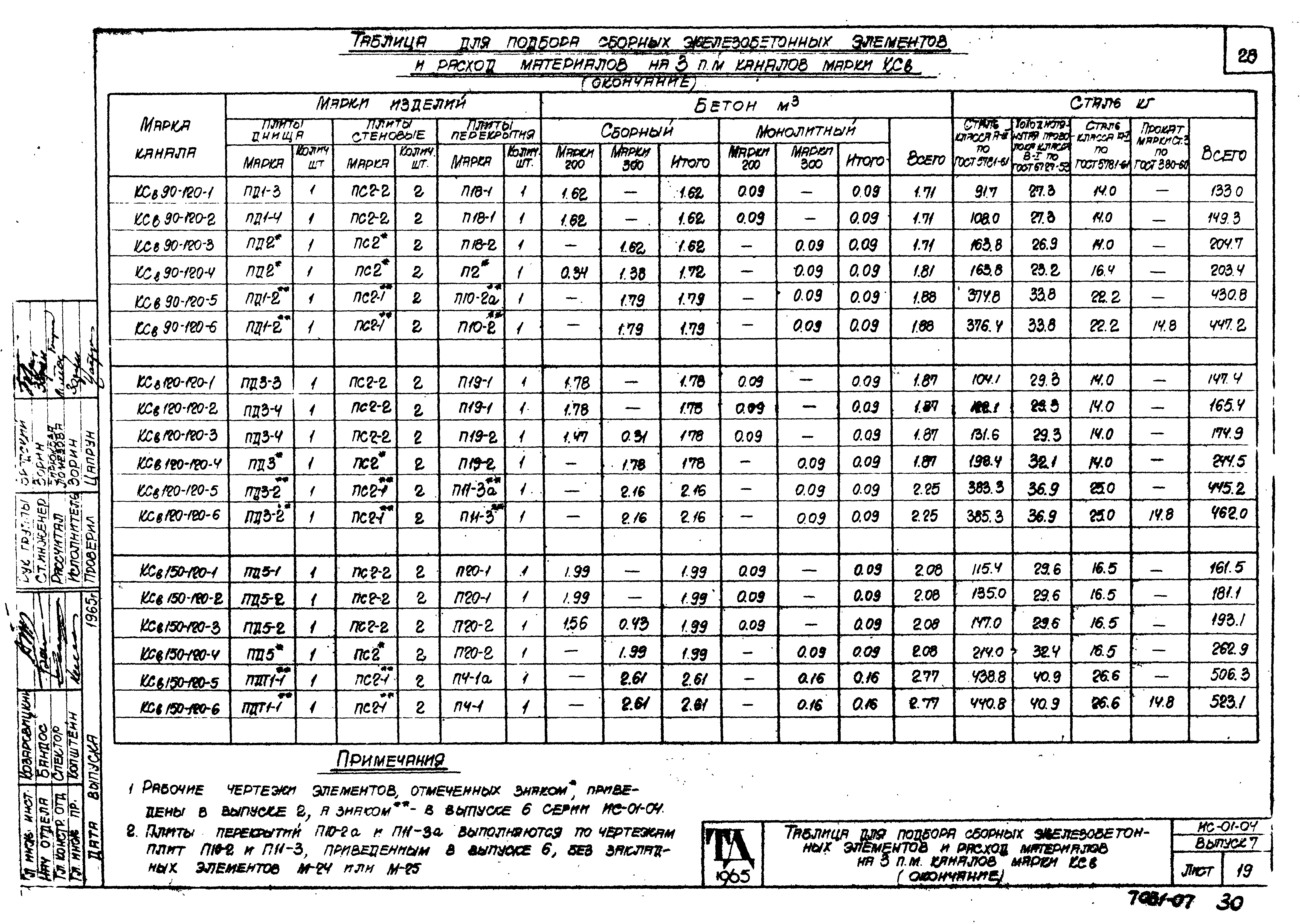 Серия ИС-01-04