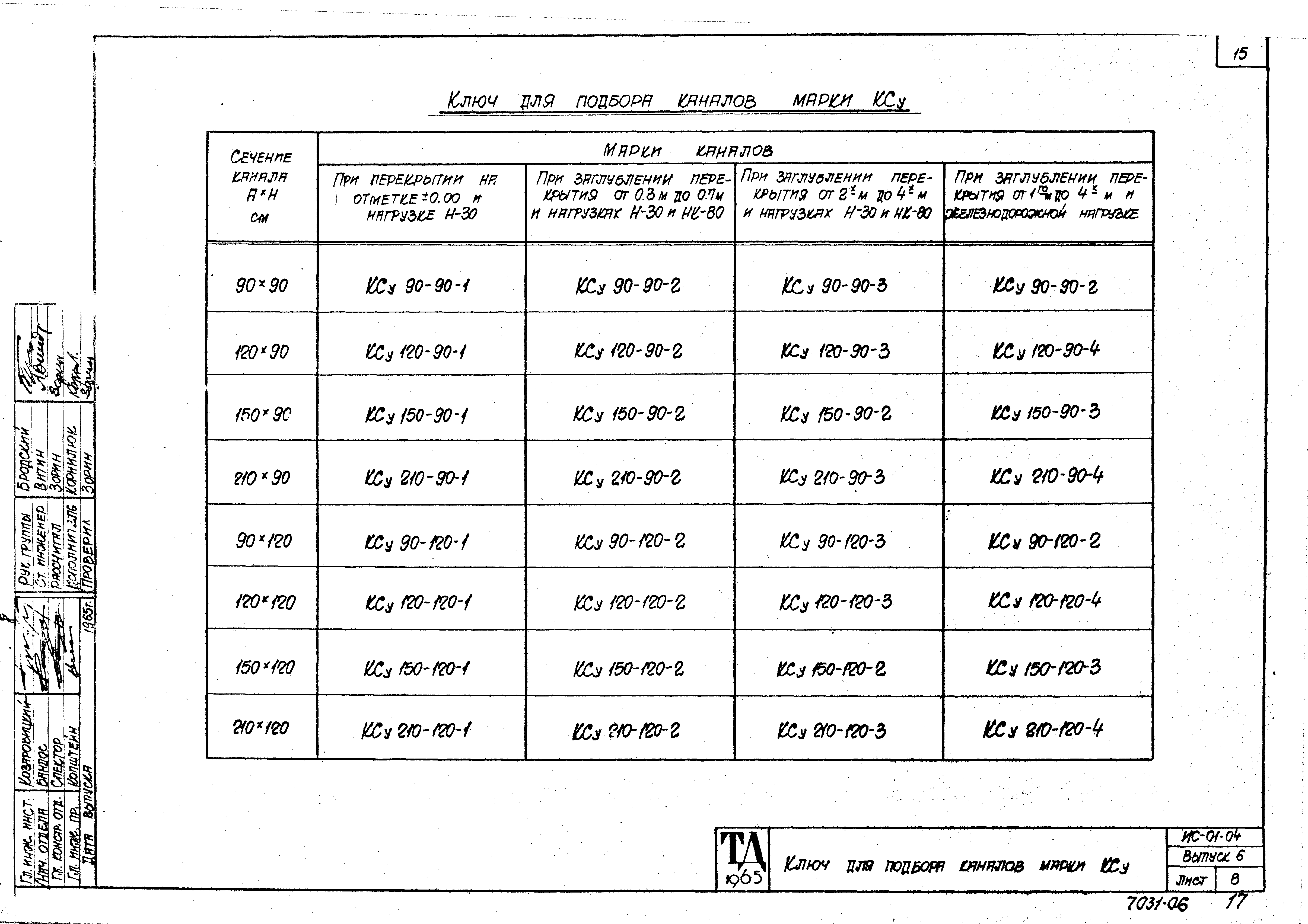 Серия ИС-01-04