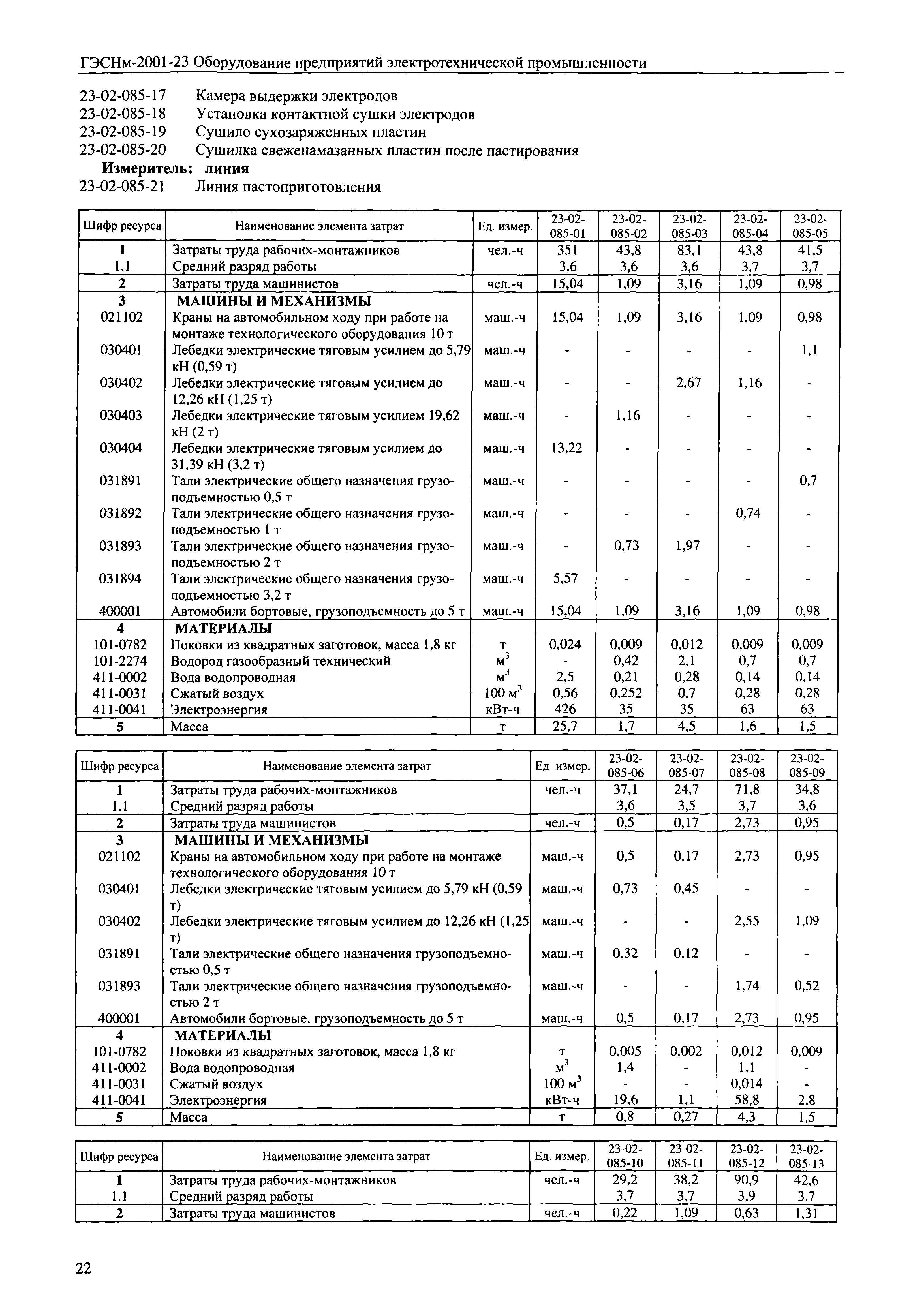 ГЭСНм 2001-23