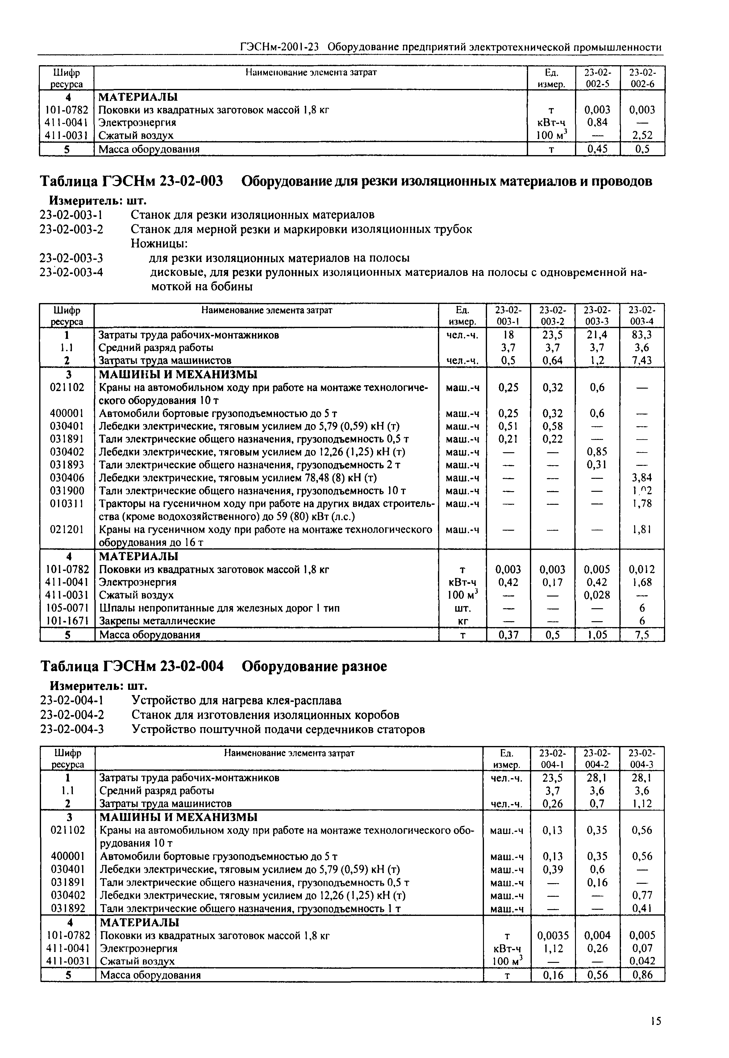 ГЭСНм 2001-23