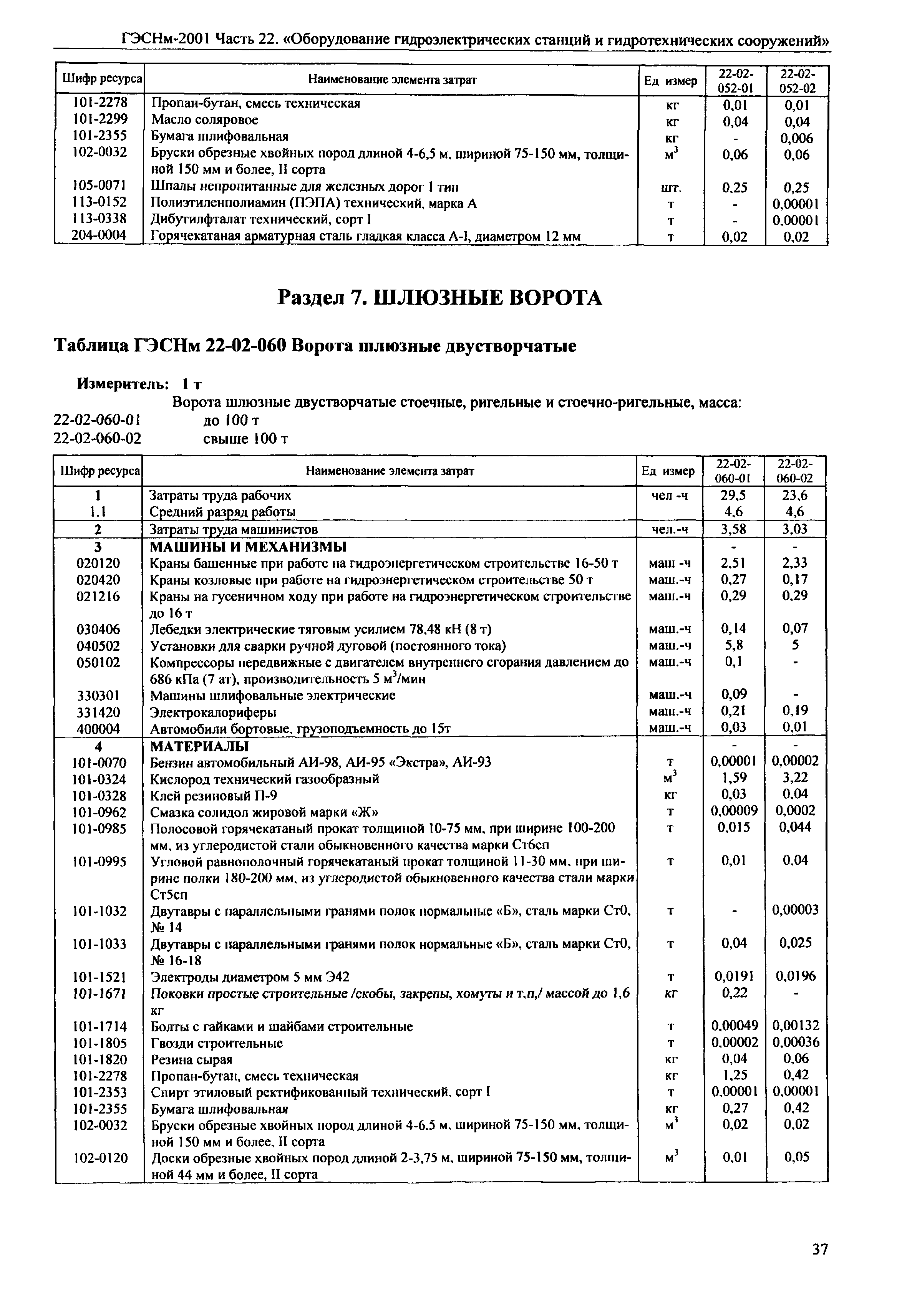 ГЭСНм 2001-22