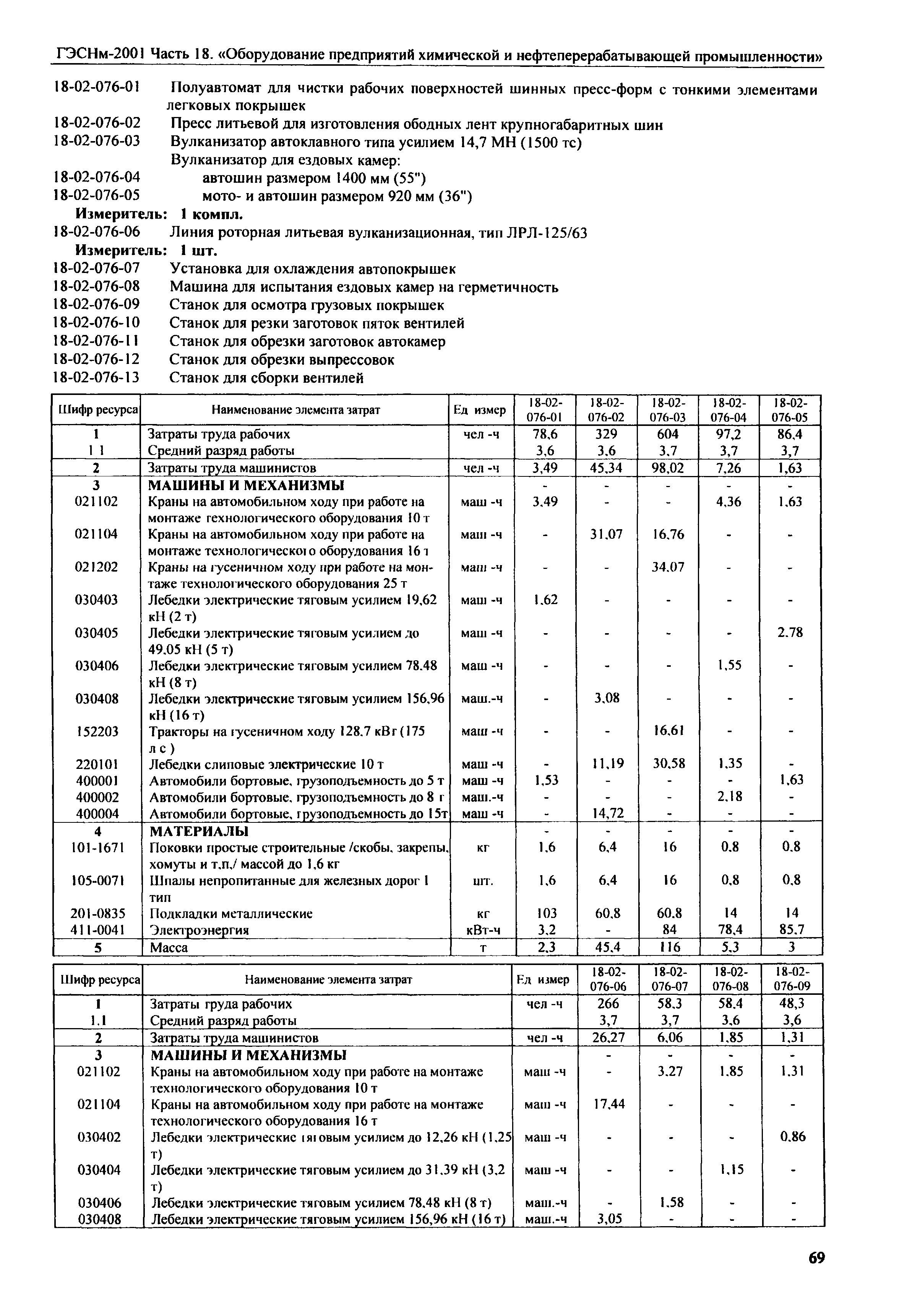 ГЭСНм 2001-18