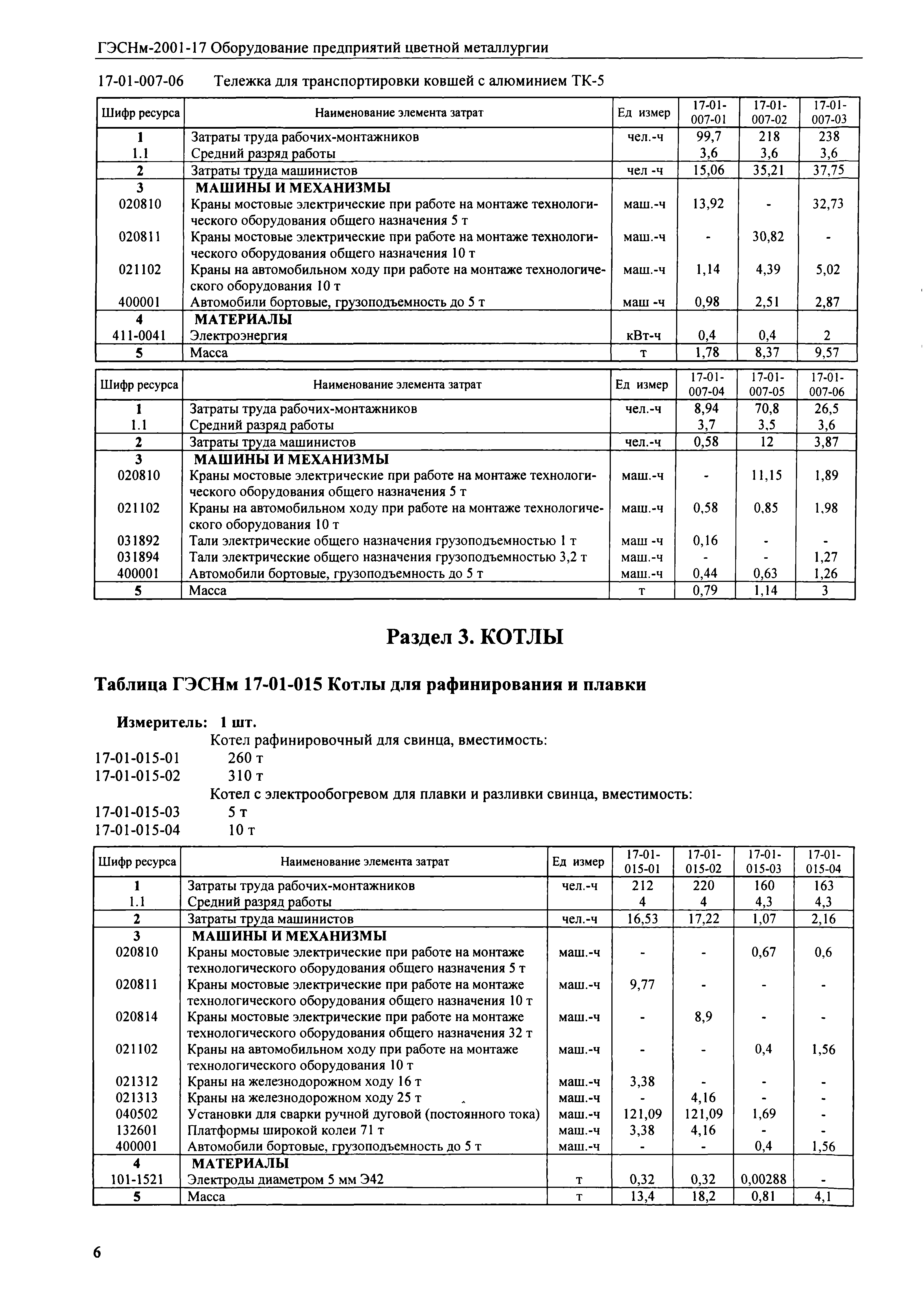 ГЭСНм 2001-17