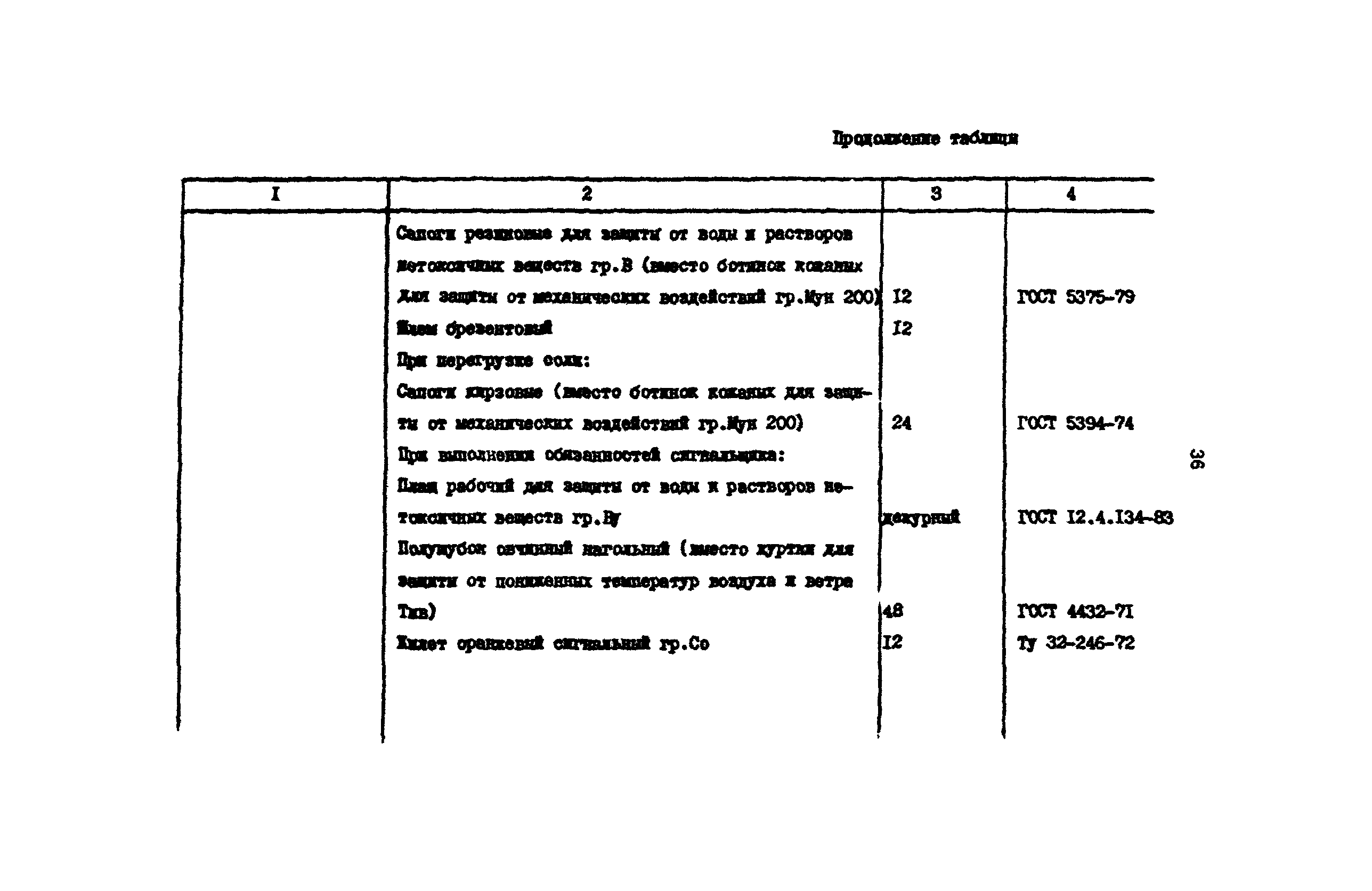 РД 31.82.03-75