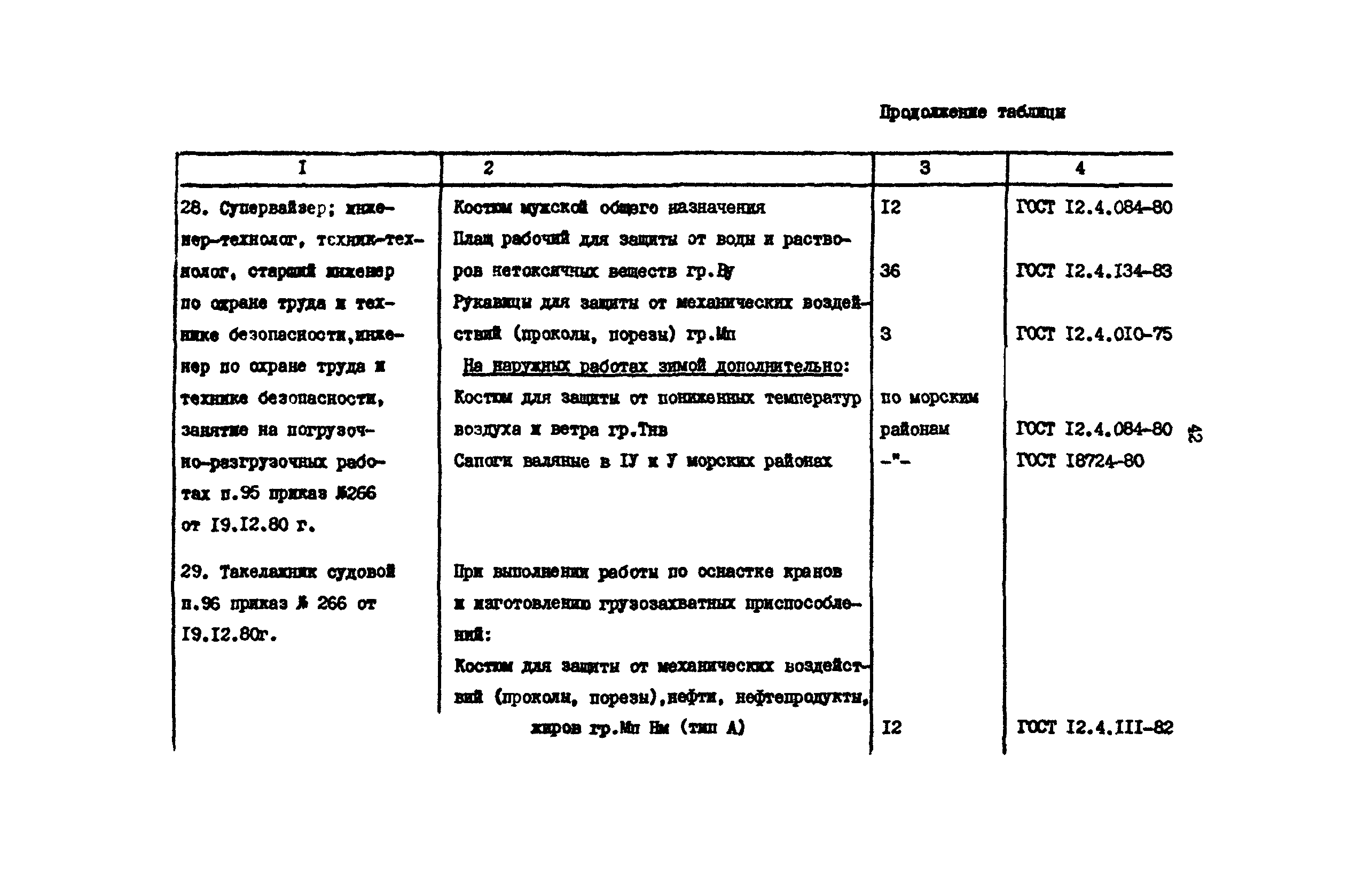 РД 31.82.03-75