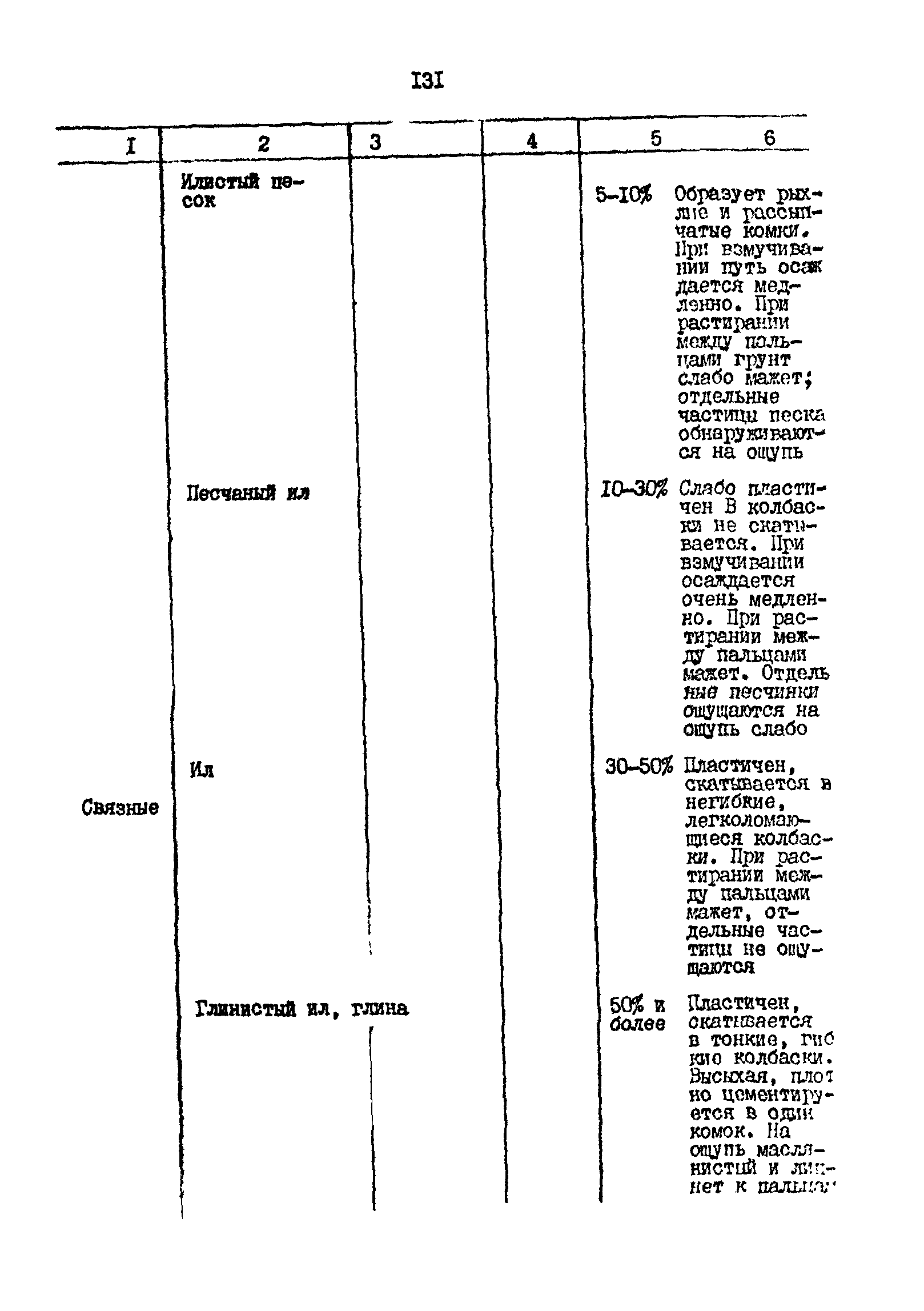 РД 31.35.11-89