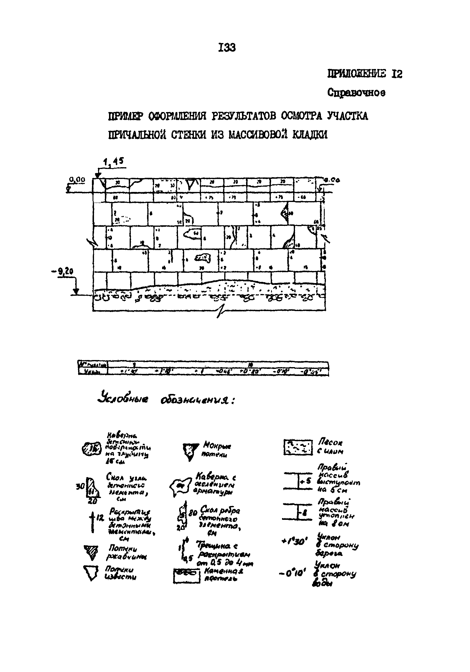 РД 31.35.11-89