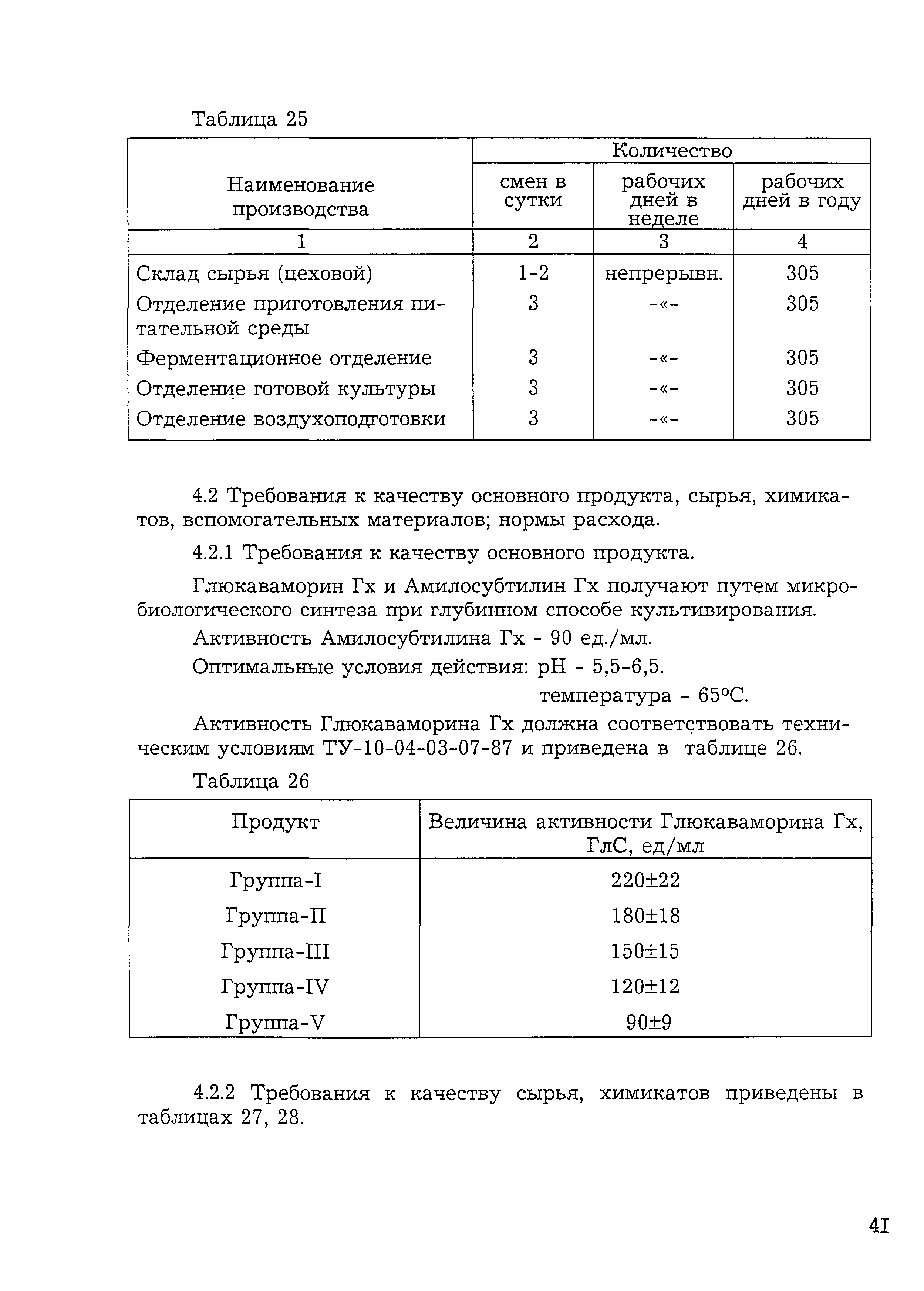 НТП 10-12976-2000*