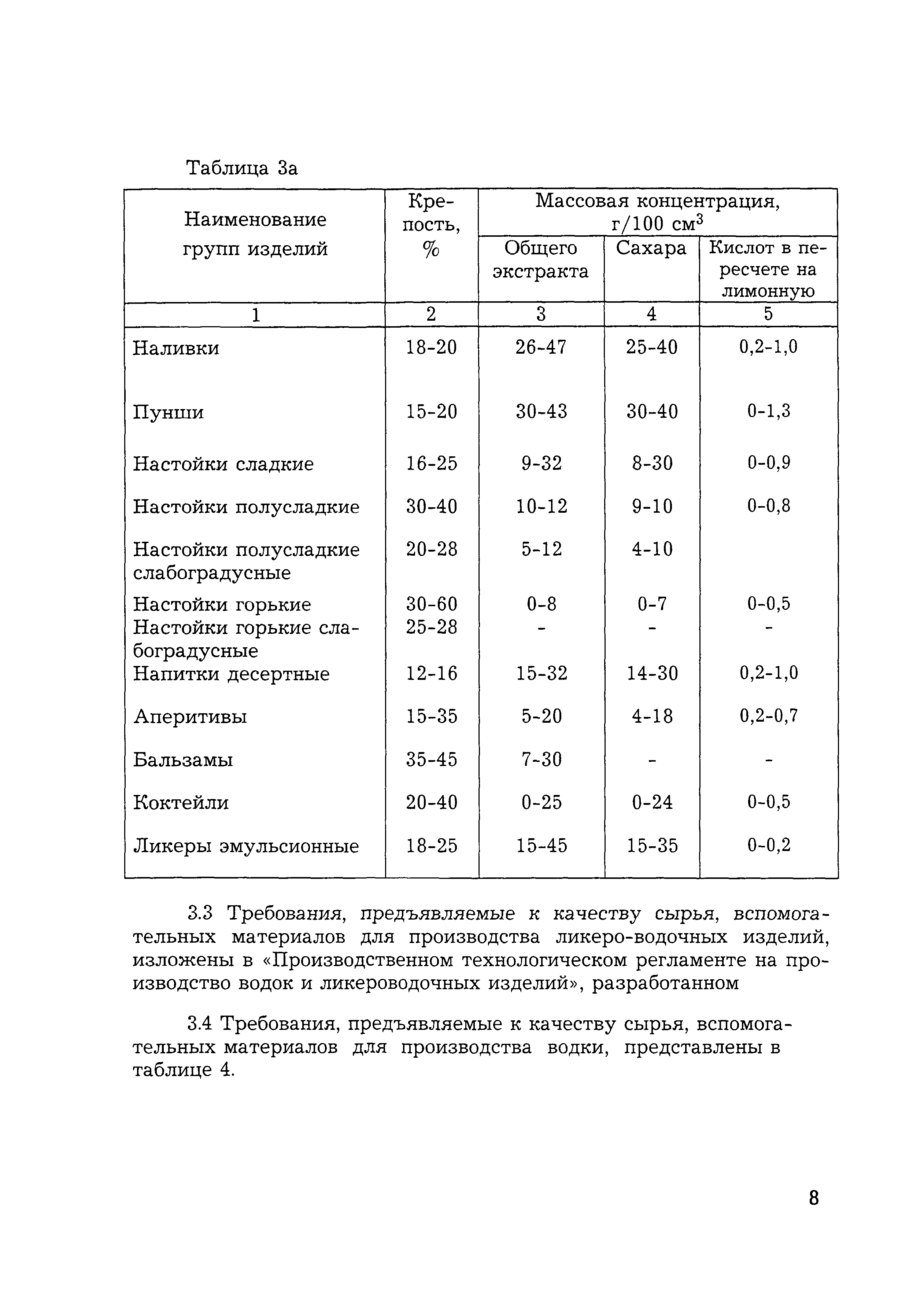 НТП 10-12977-2000