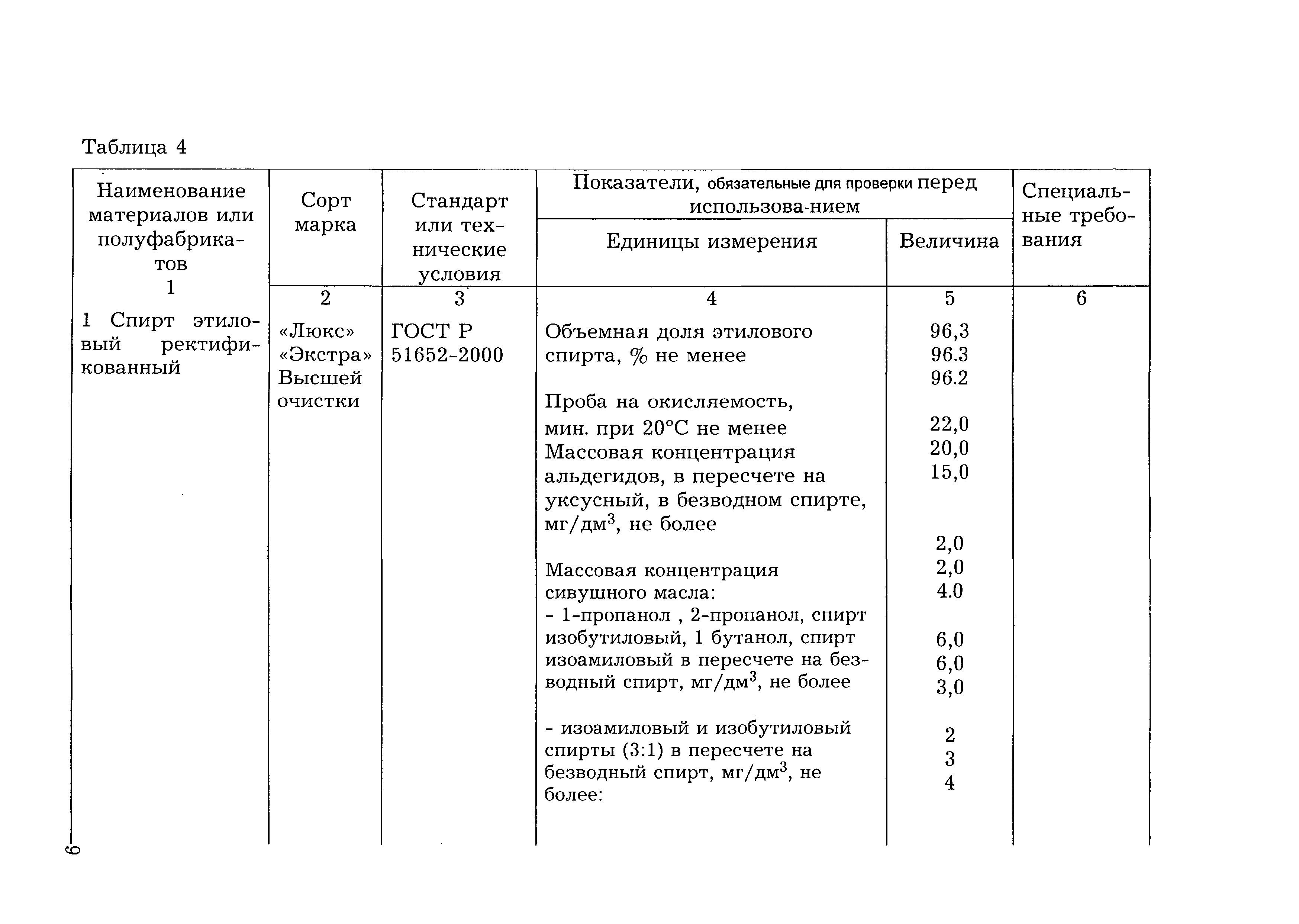 НТП 10-12977-2000