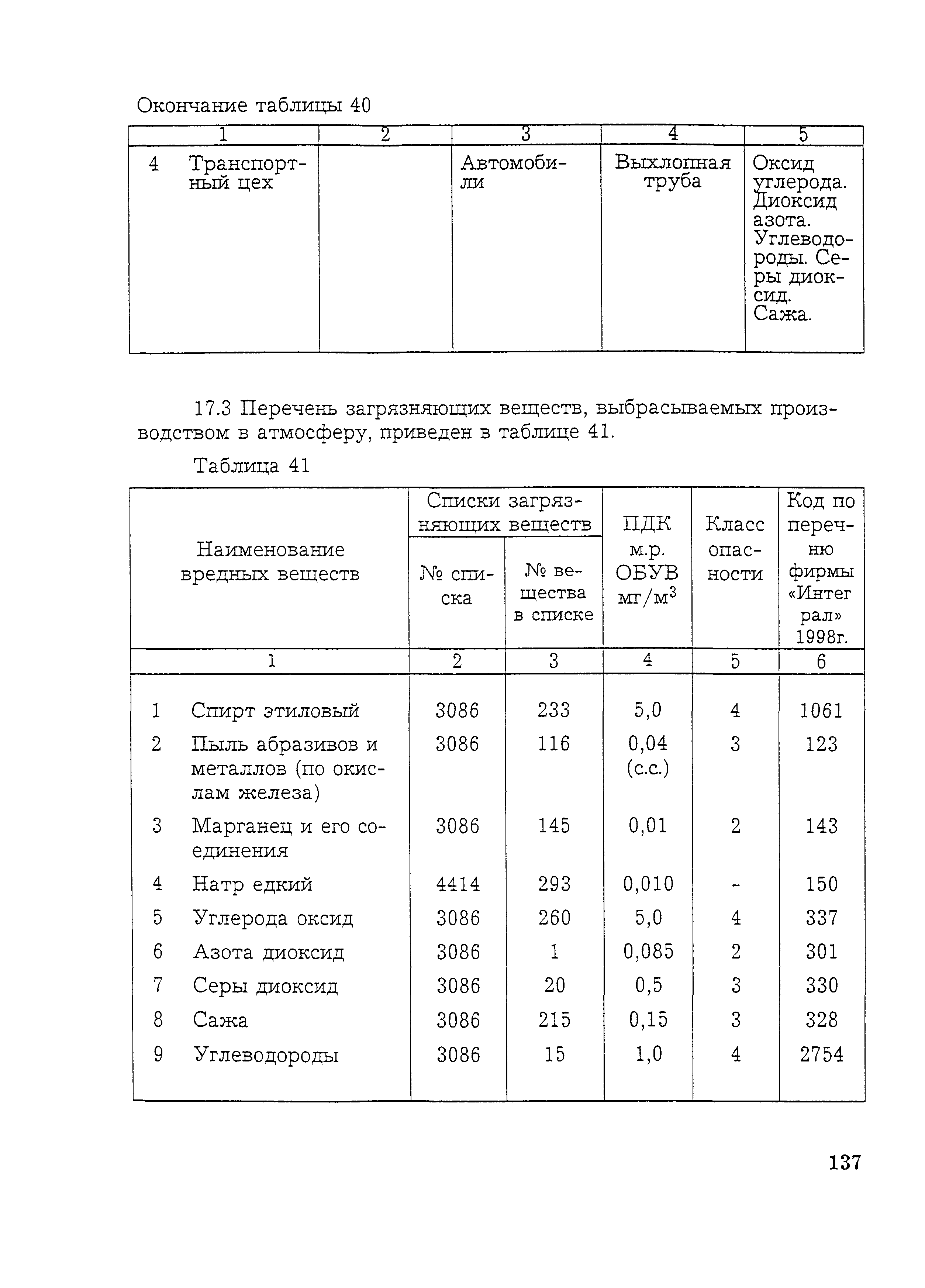 НТП 10-12977-2000