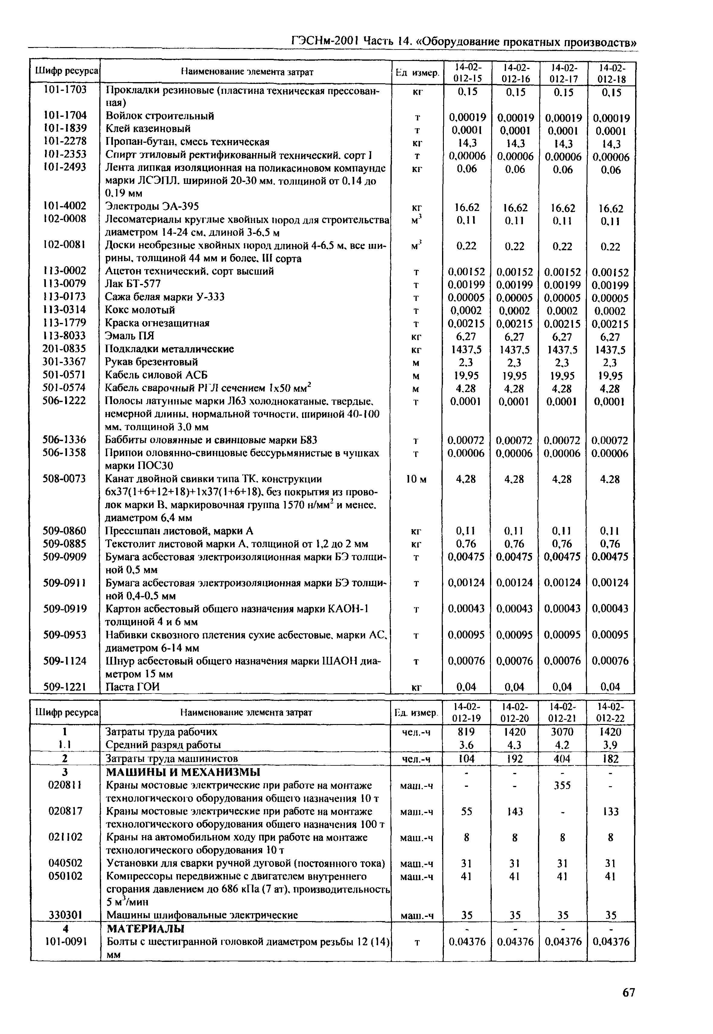 ГЭСНм 2001-14