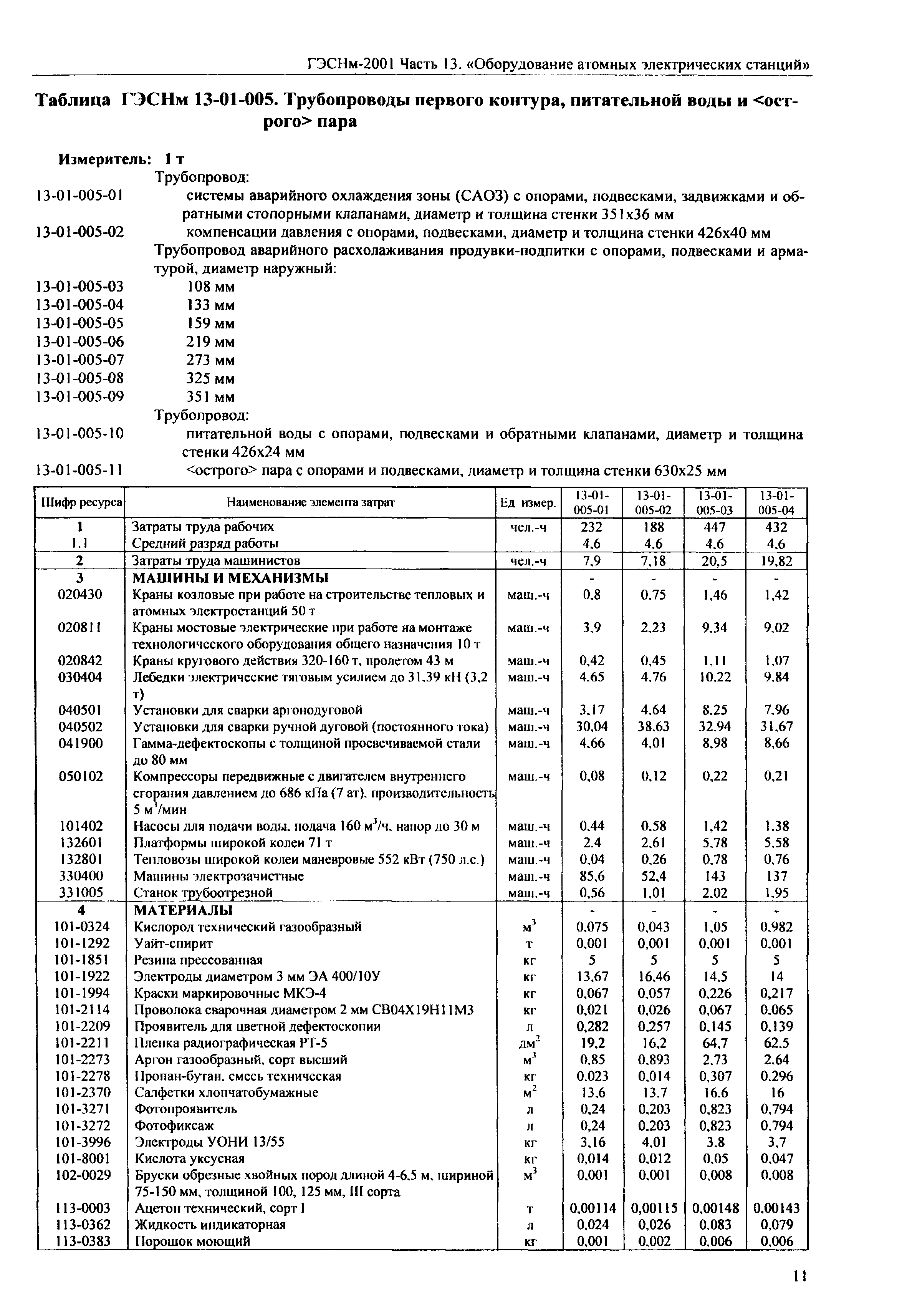 ГЭСНм 2001-13